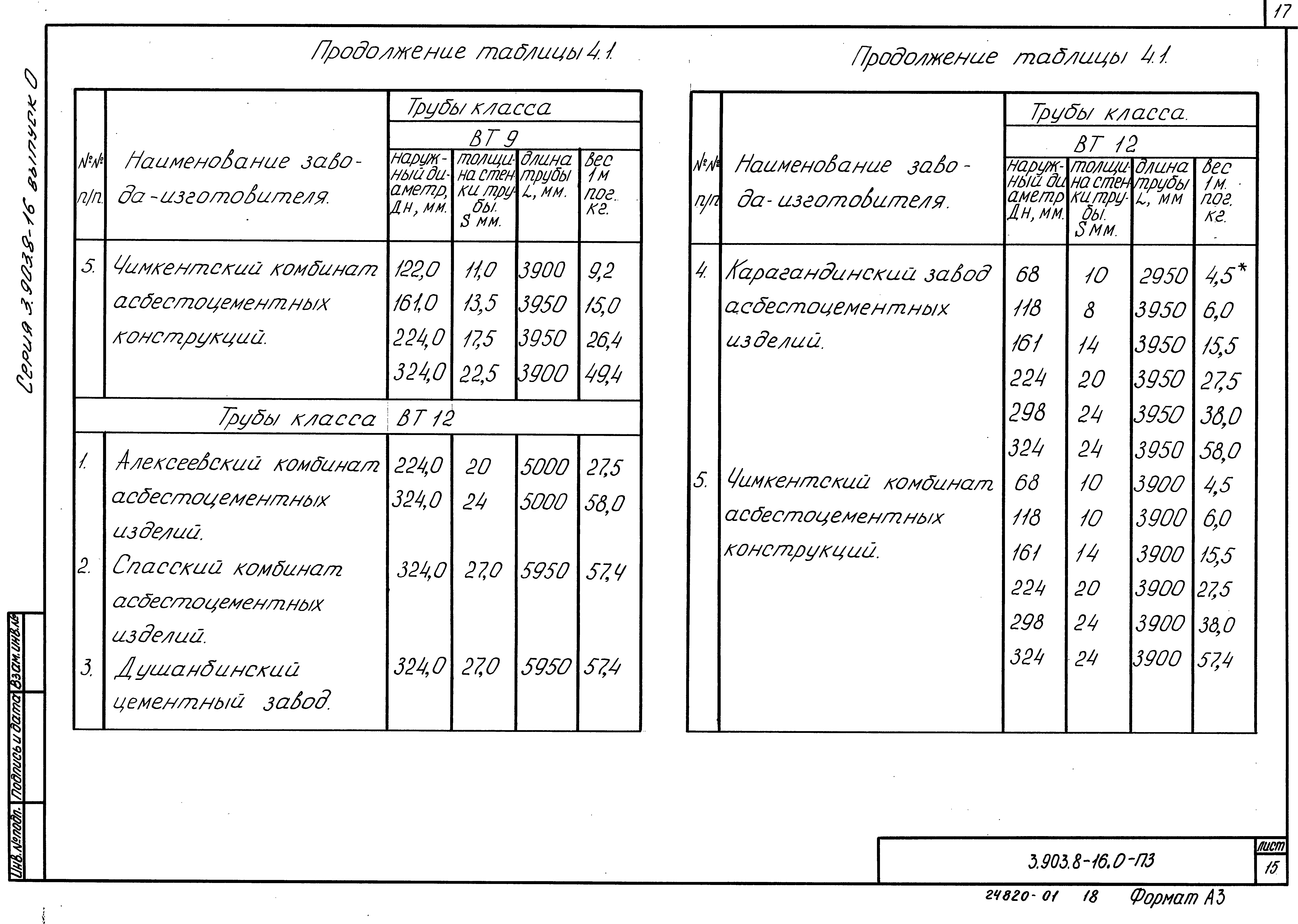 Серия 3.903.8-16