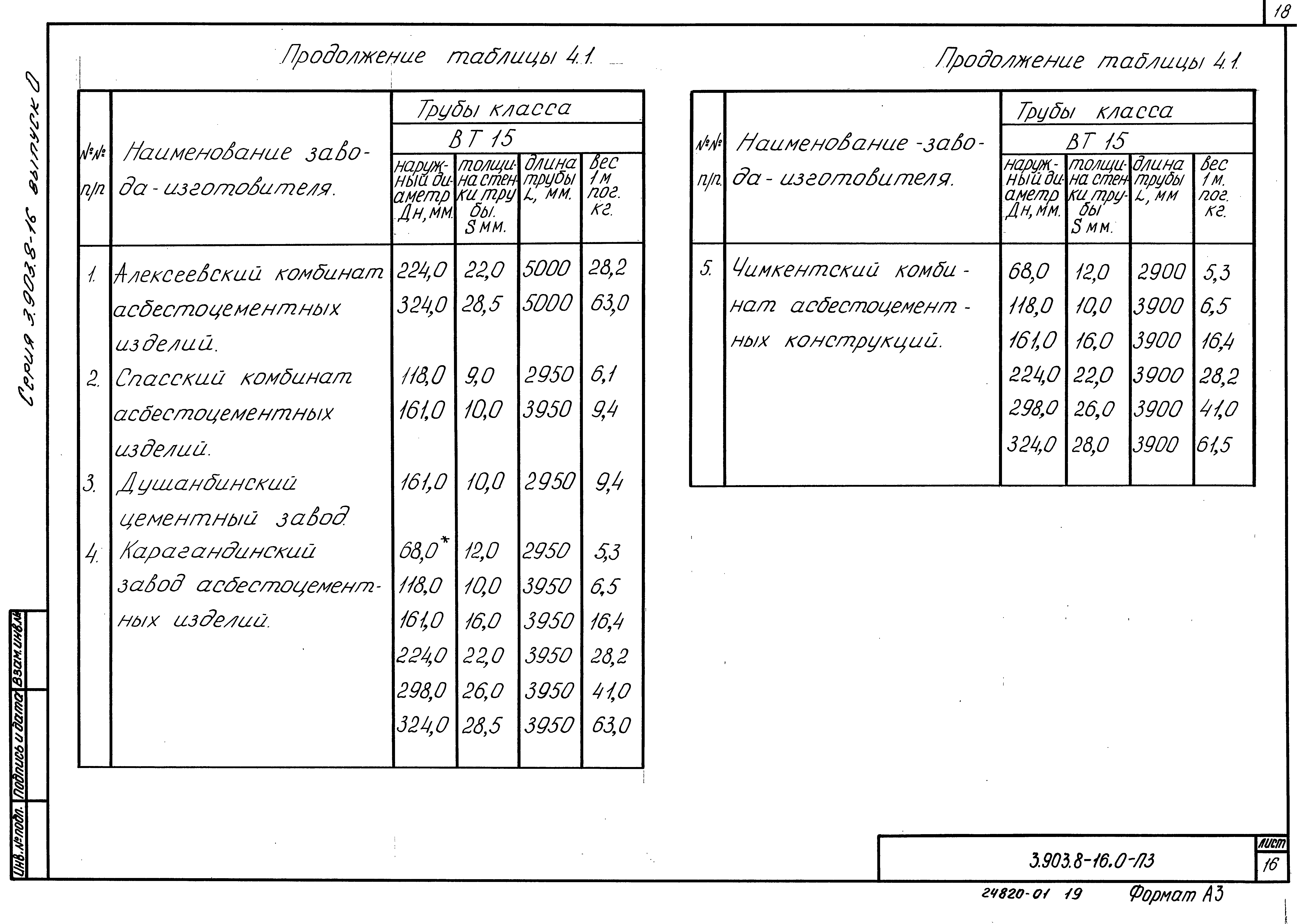 Серия 3.903.8-16