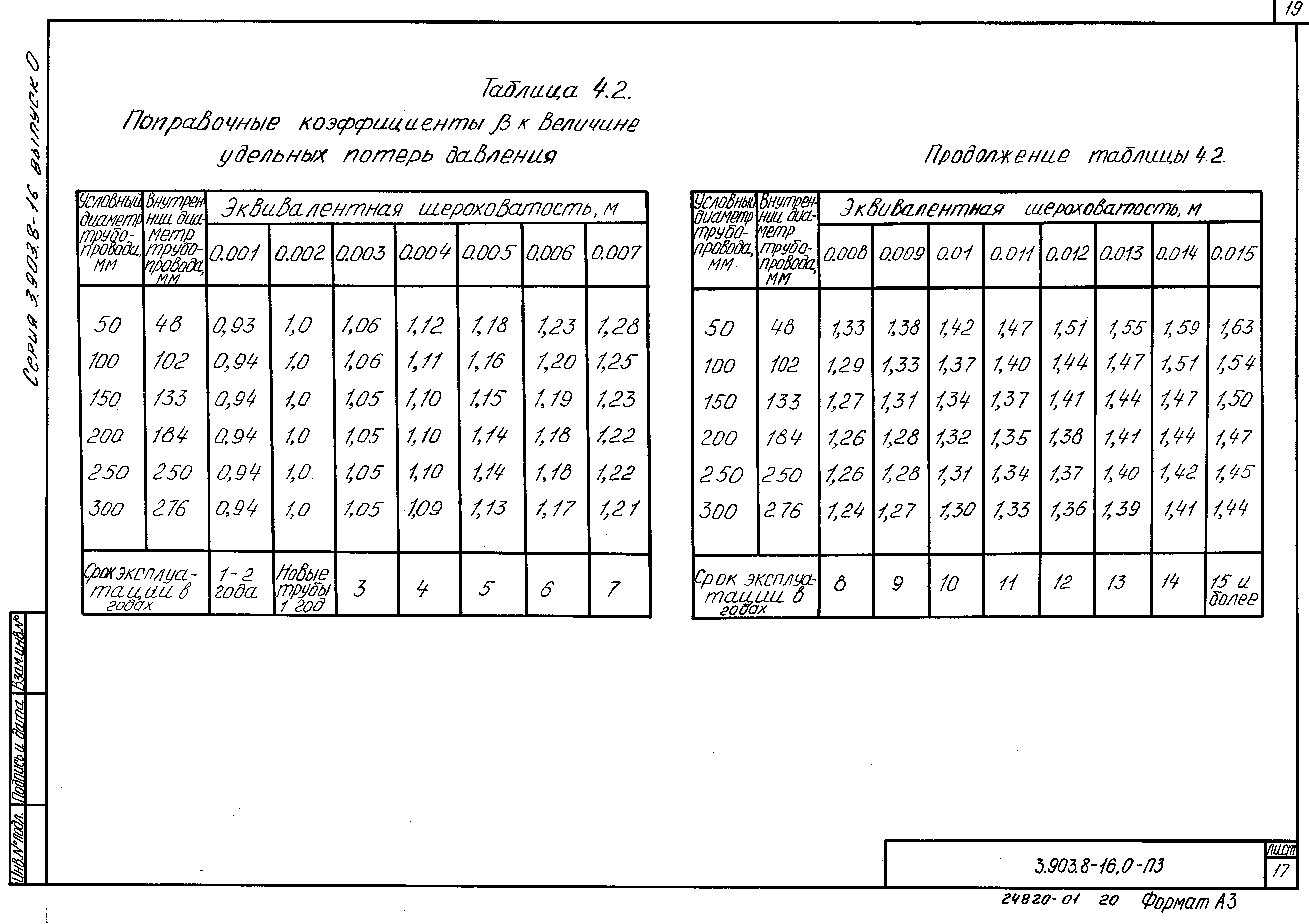 Серия 3.903.8-16