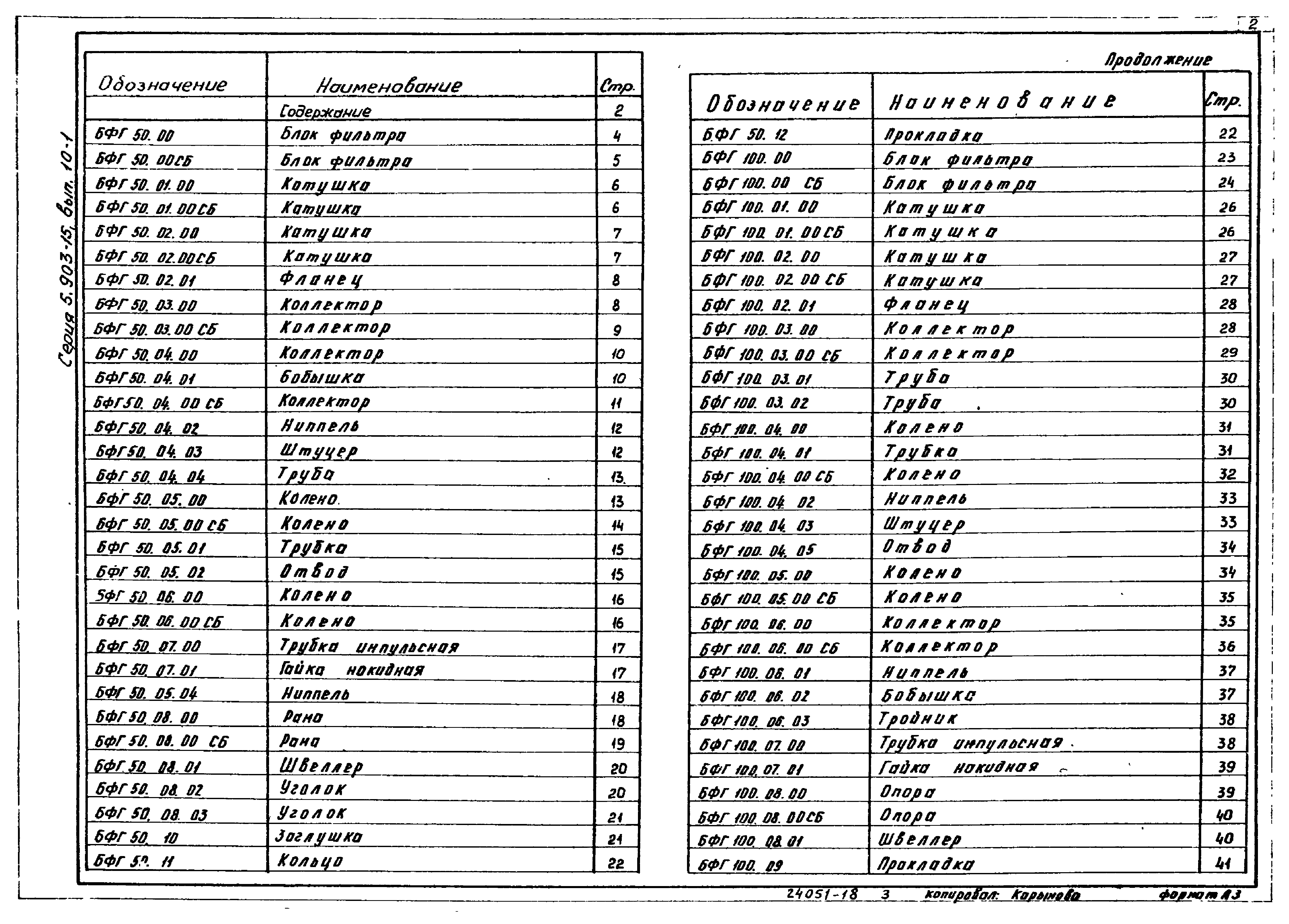 Серия 5.903-15