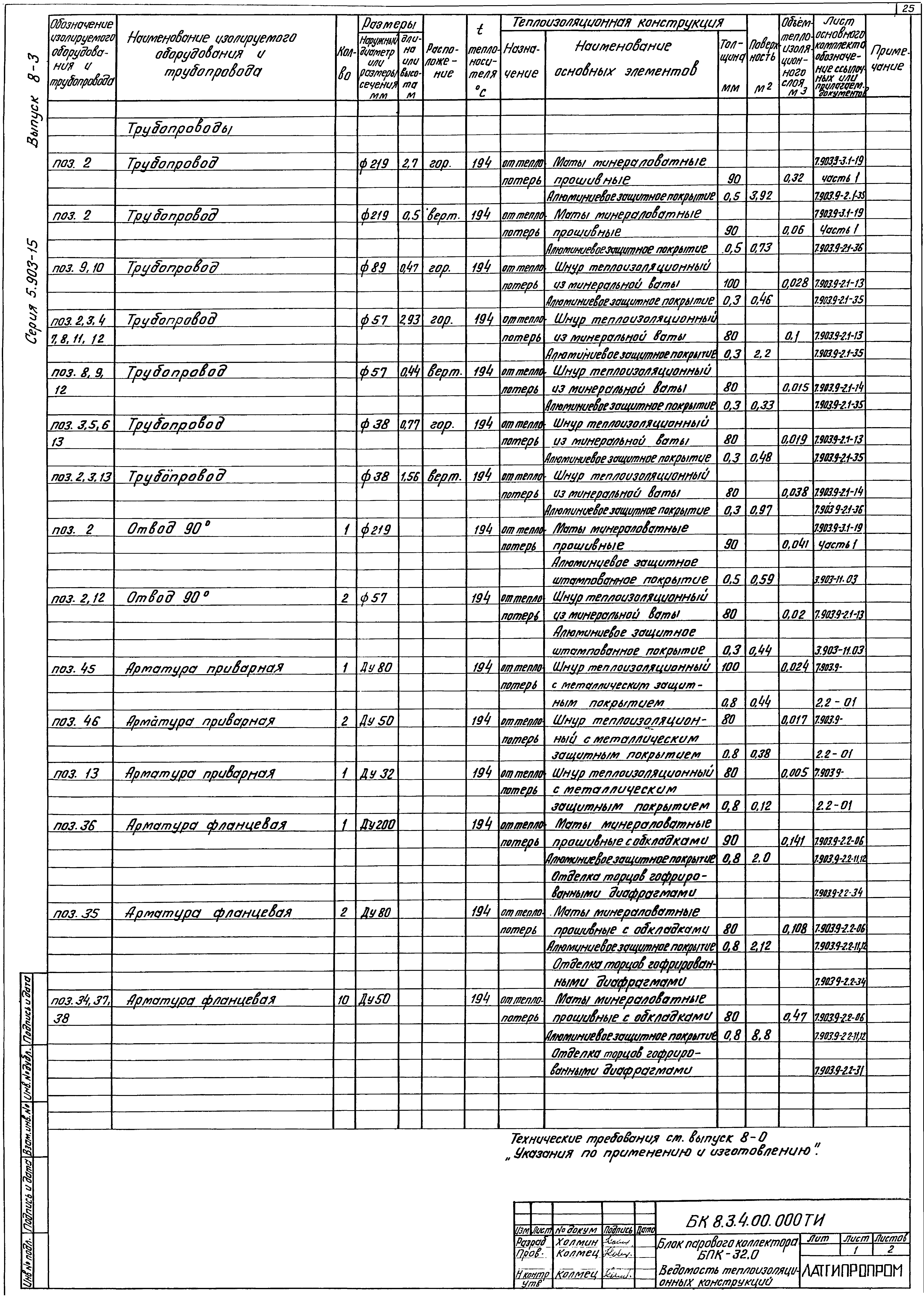 Серия 5.903-15