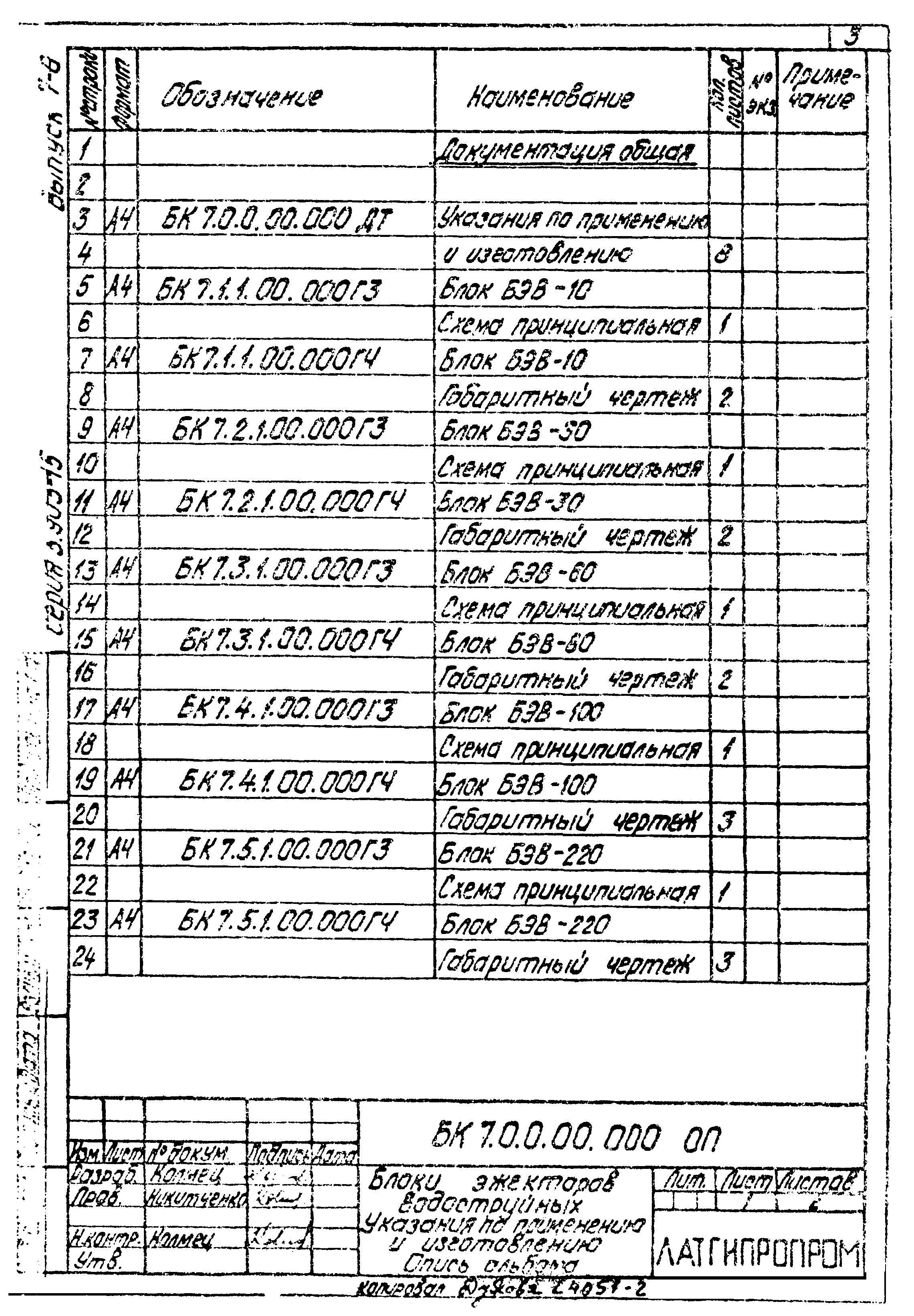 Серия 5.903-15