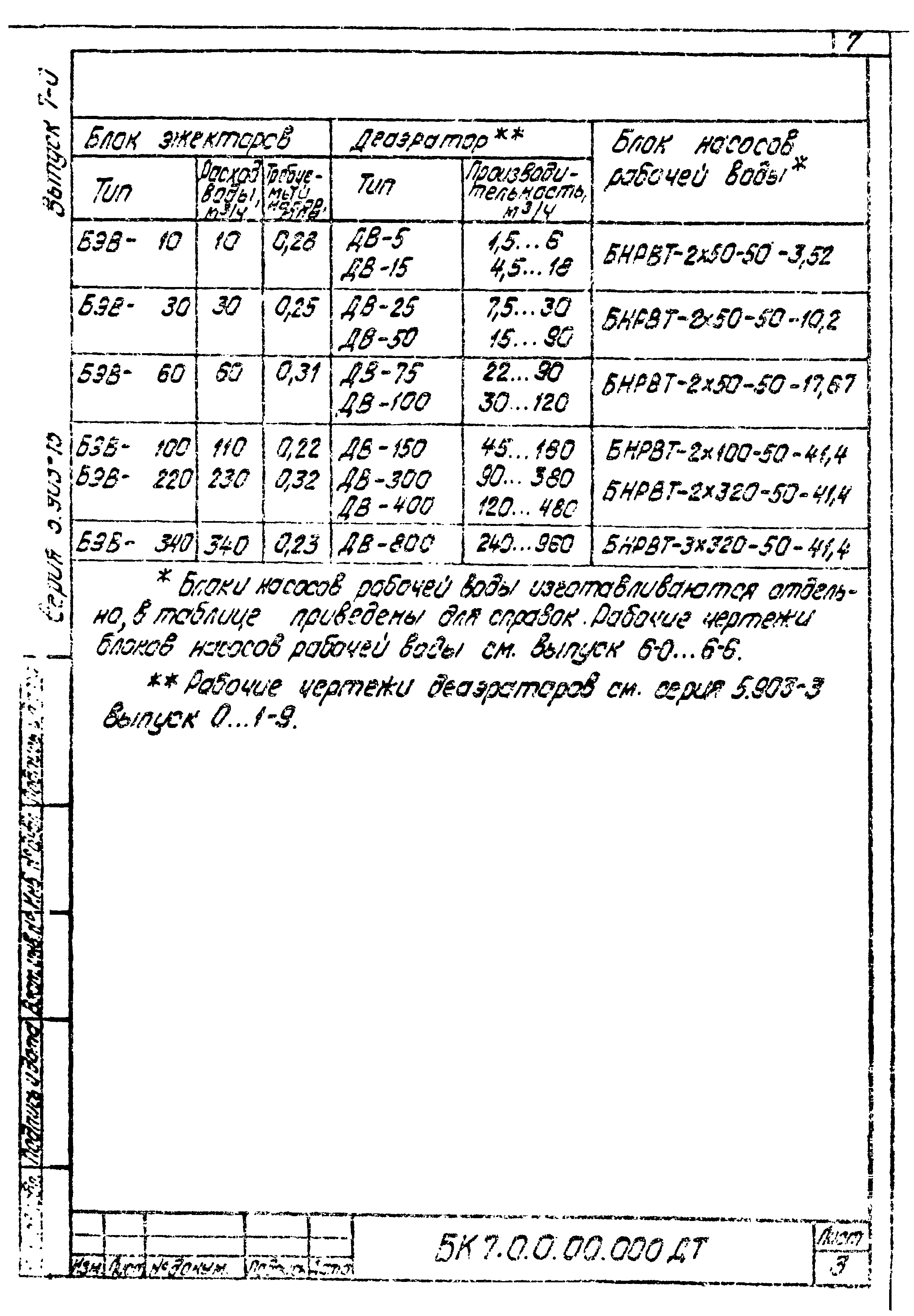 Серия 5.903-15