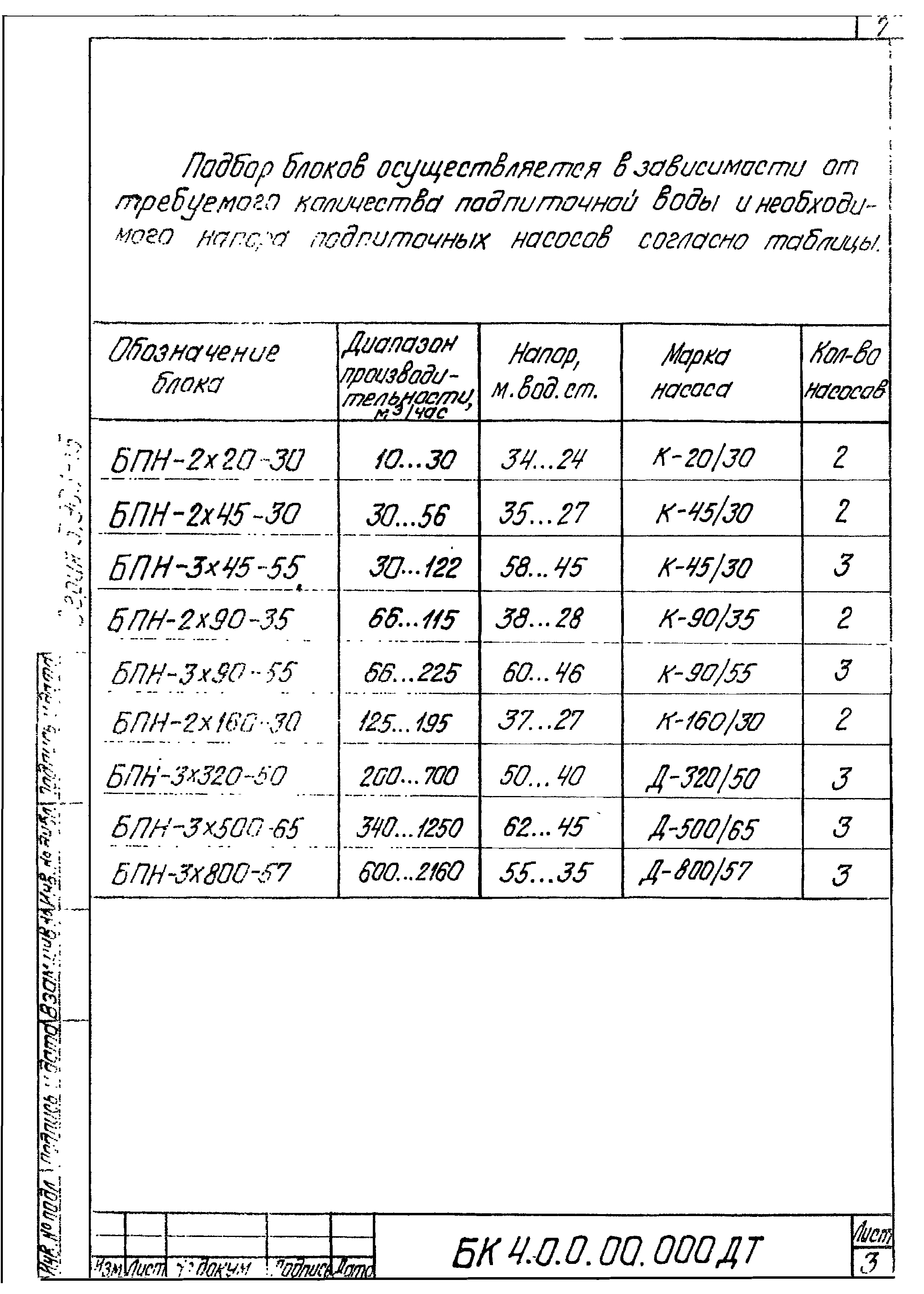 Серия 5.903-15