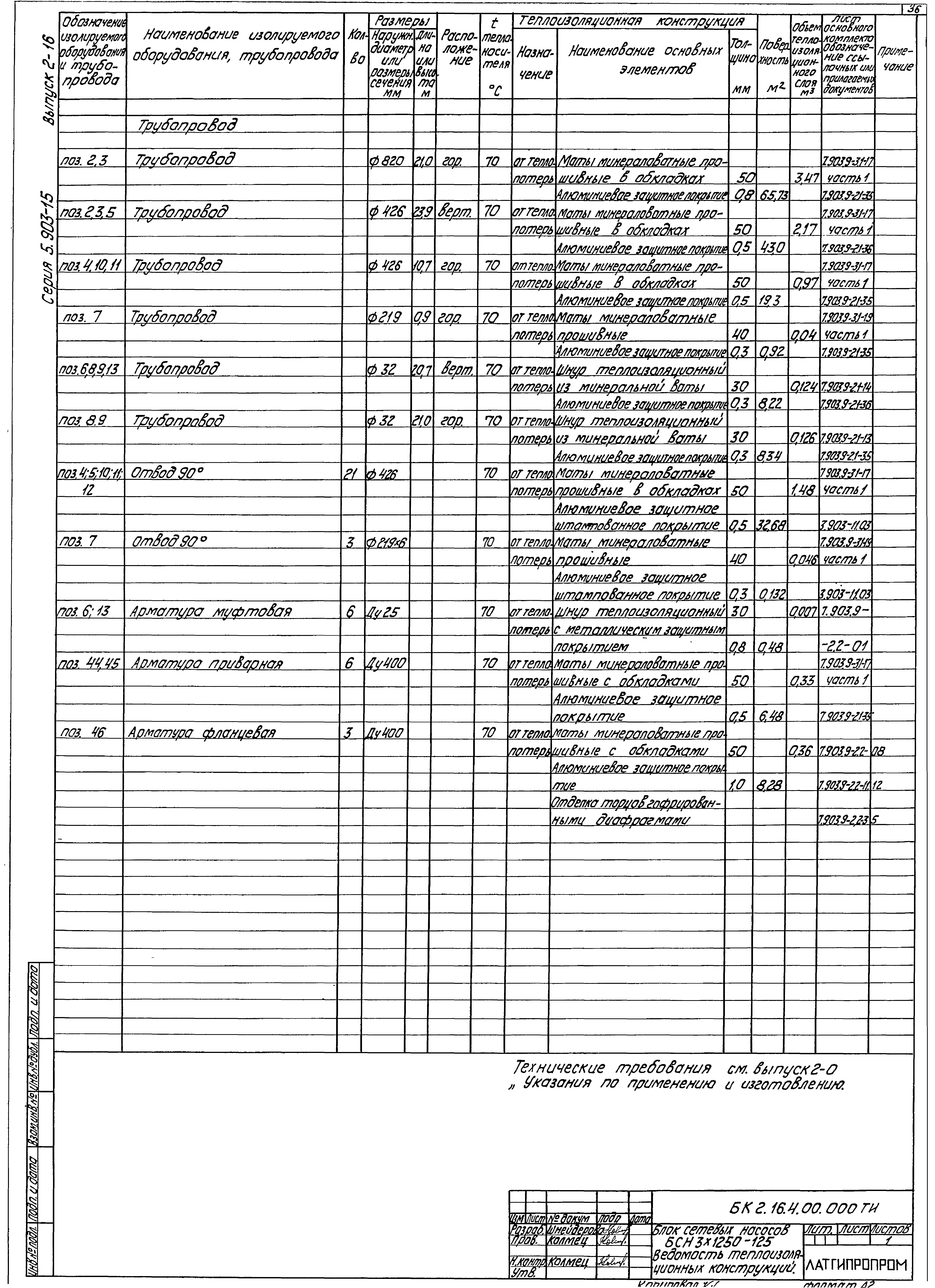 Серия 5.903-15
