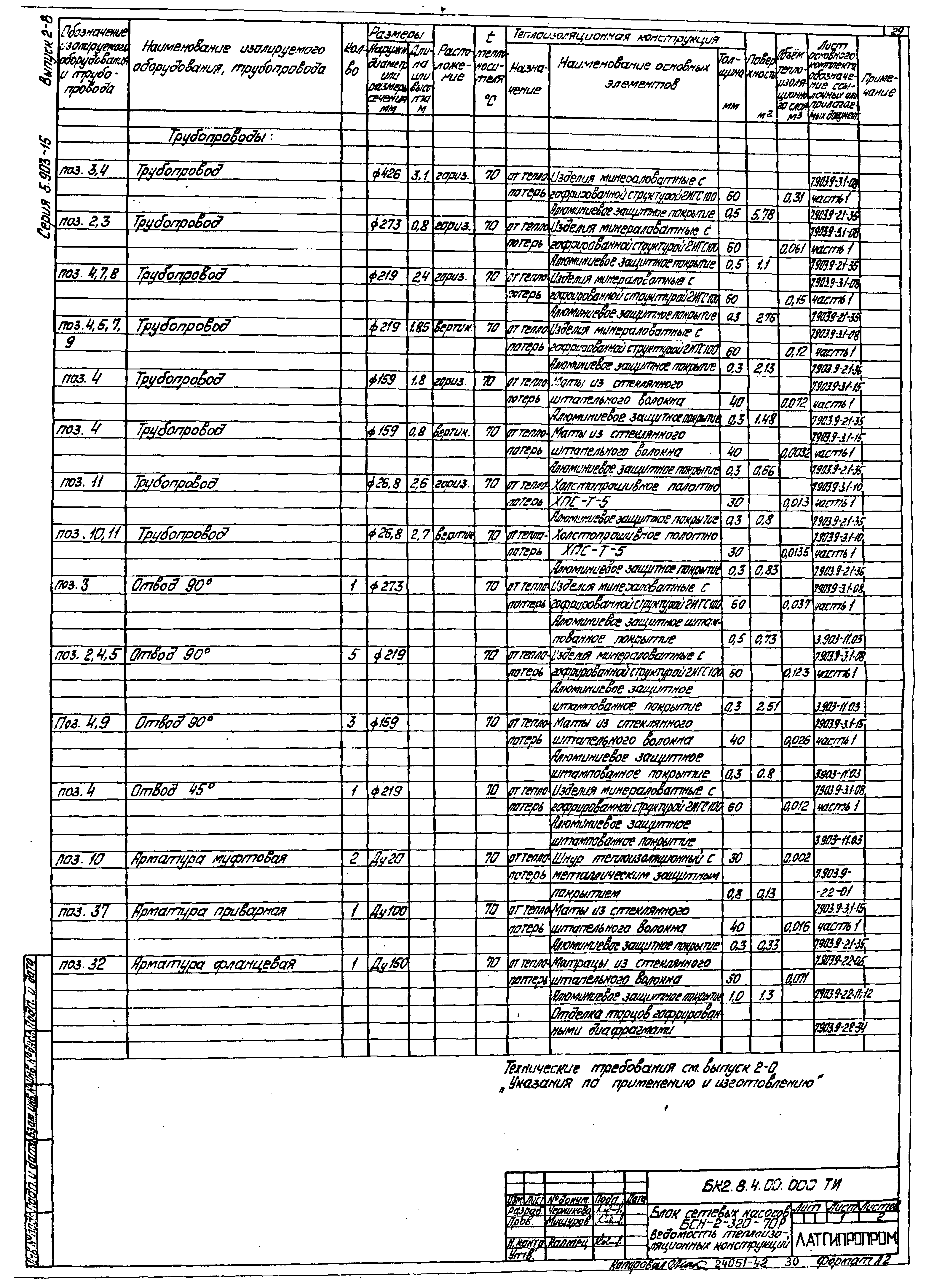 Серия 5.903-15