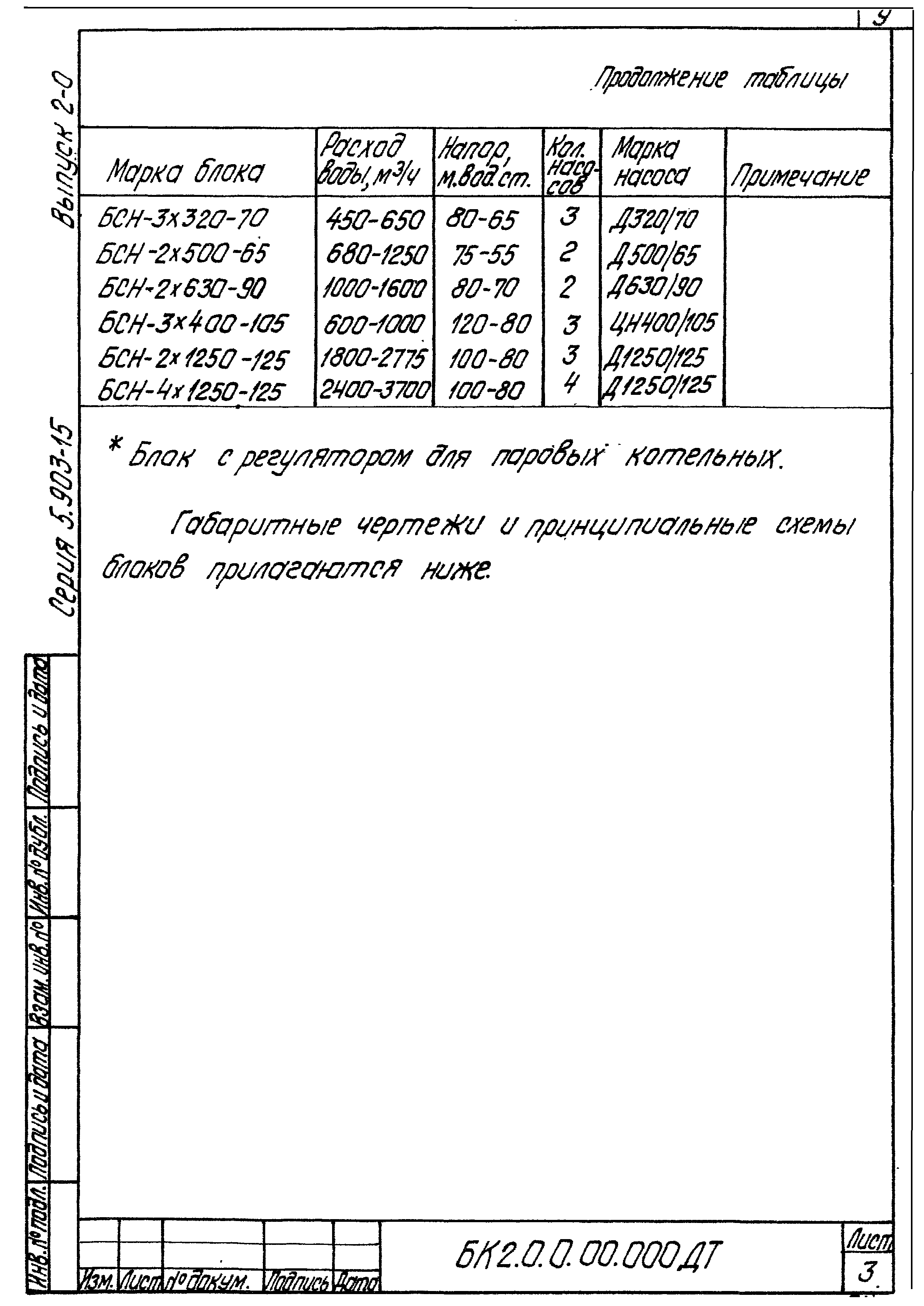 Серия 5.903-15