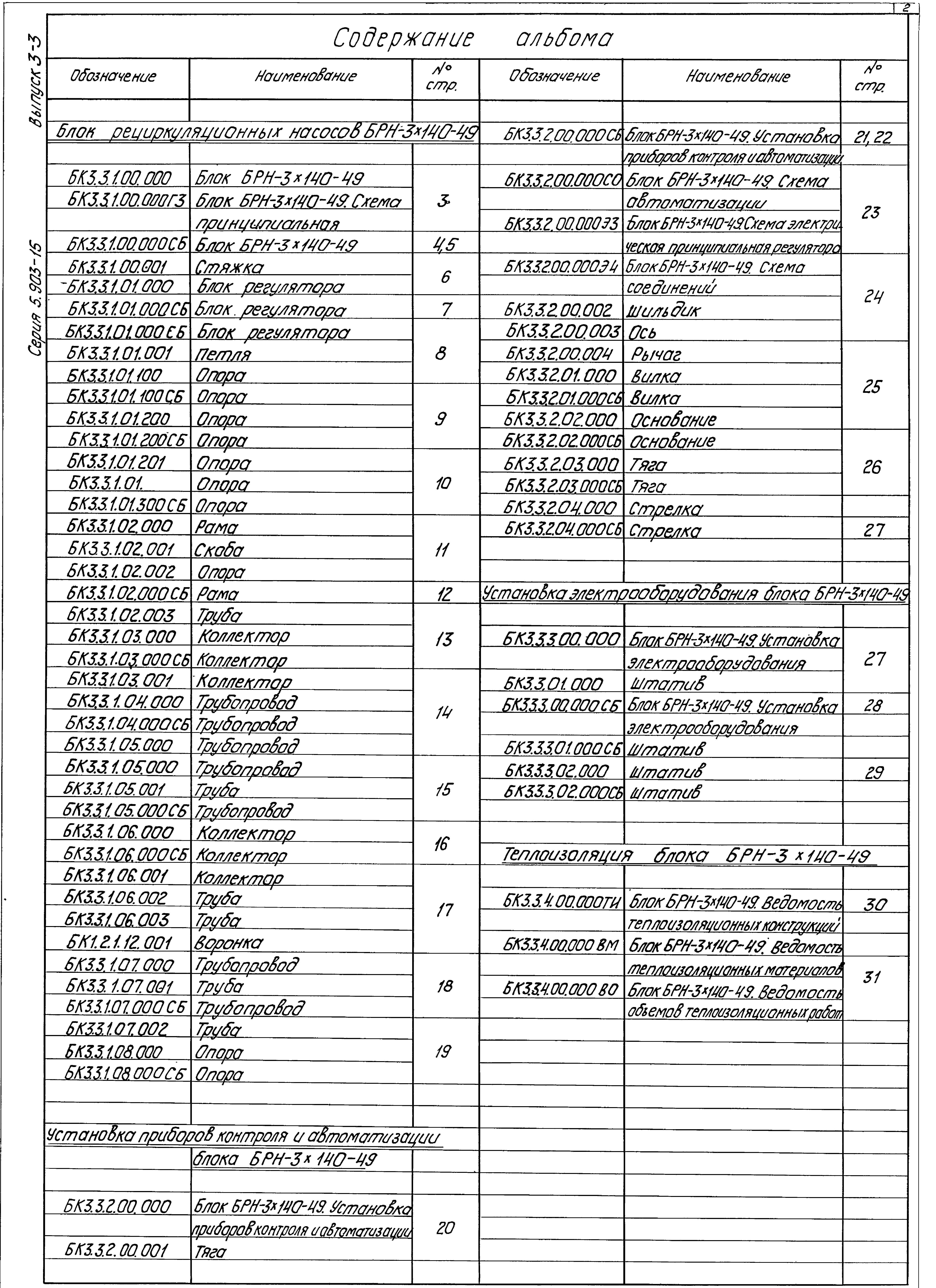 Серия 5.903-15