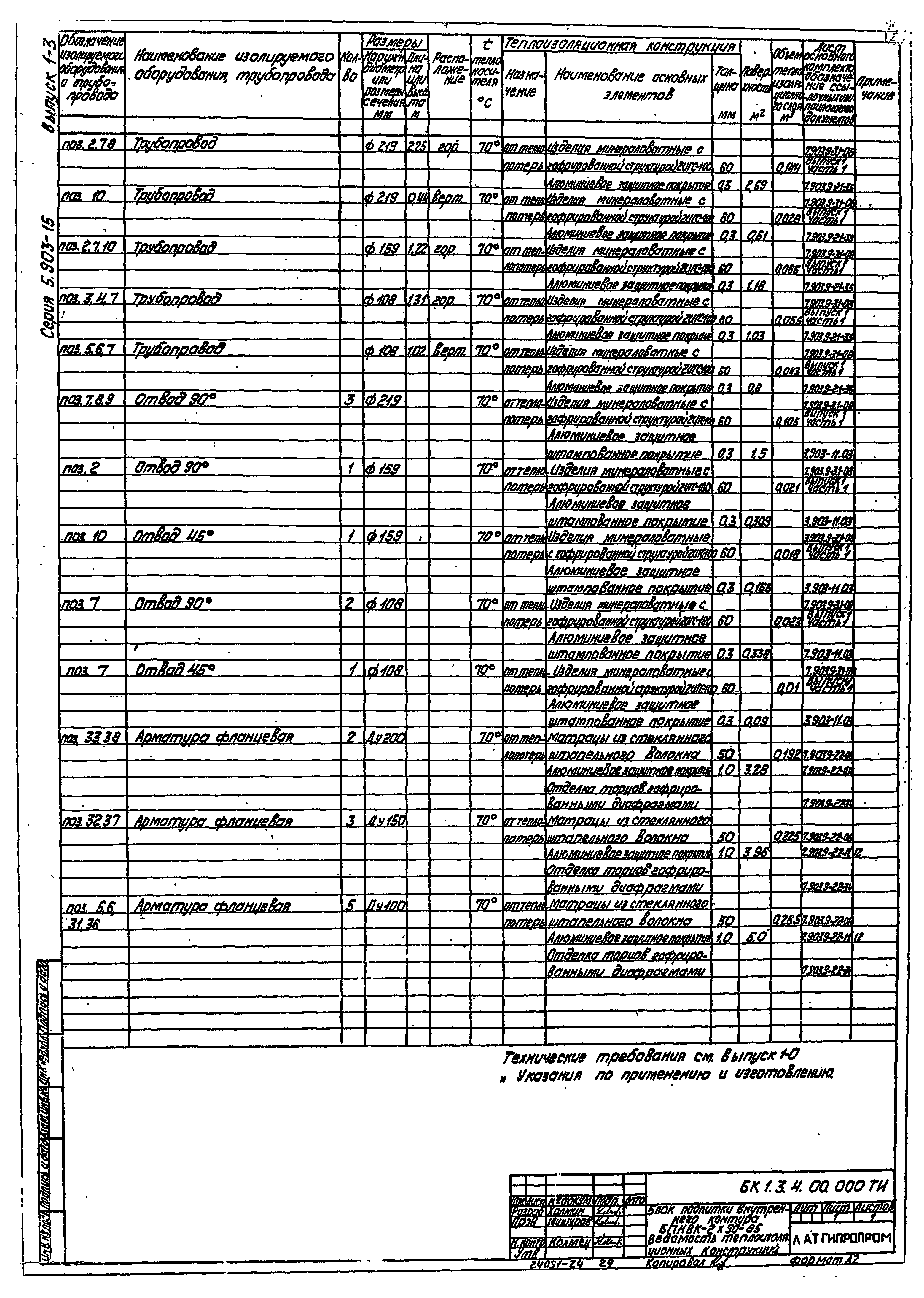 Серия 5.903-15
