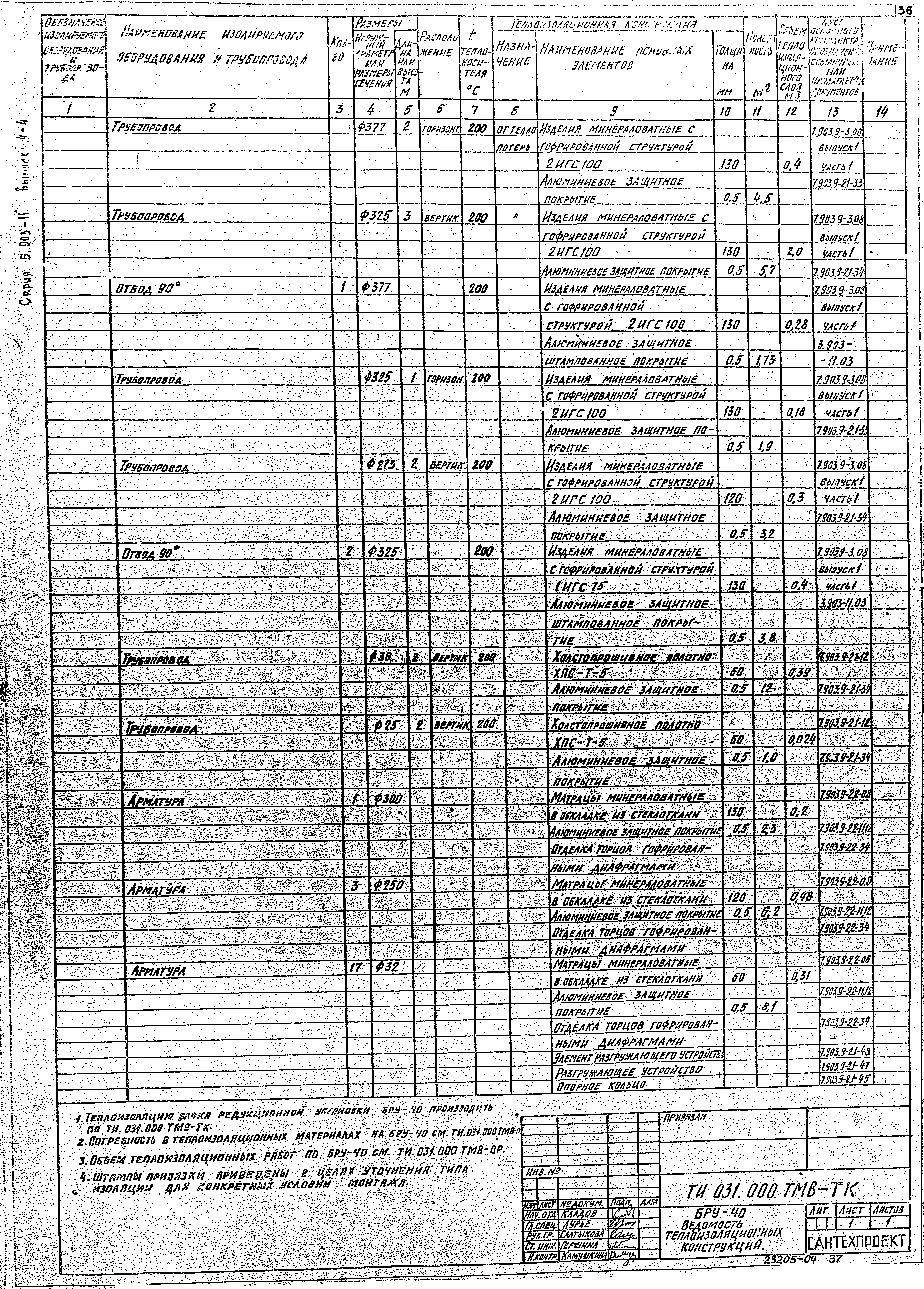 Серия 5.903-11
