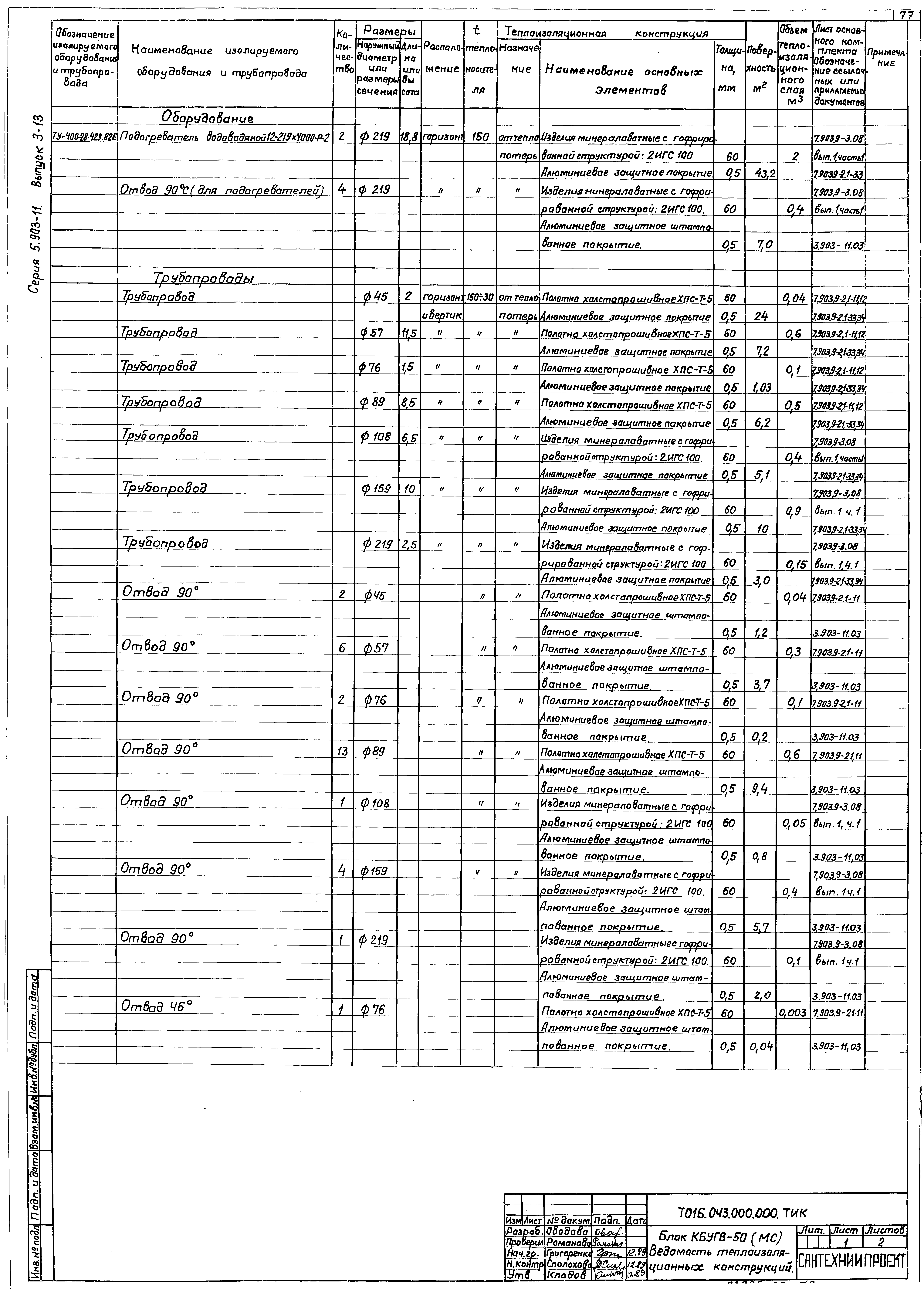 Серия 5.903-11