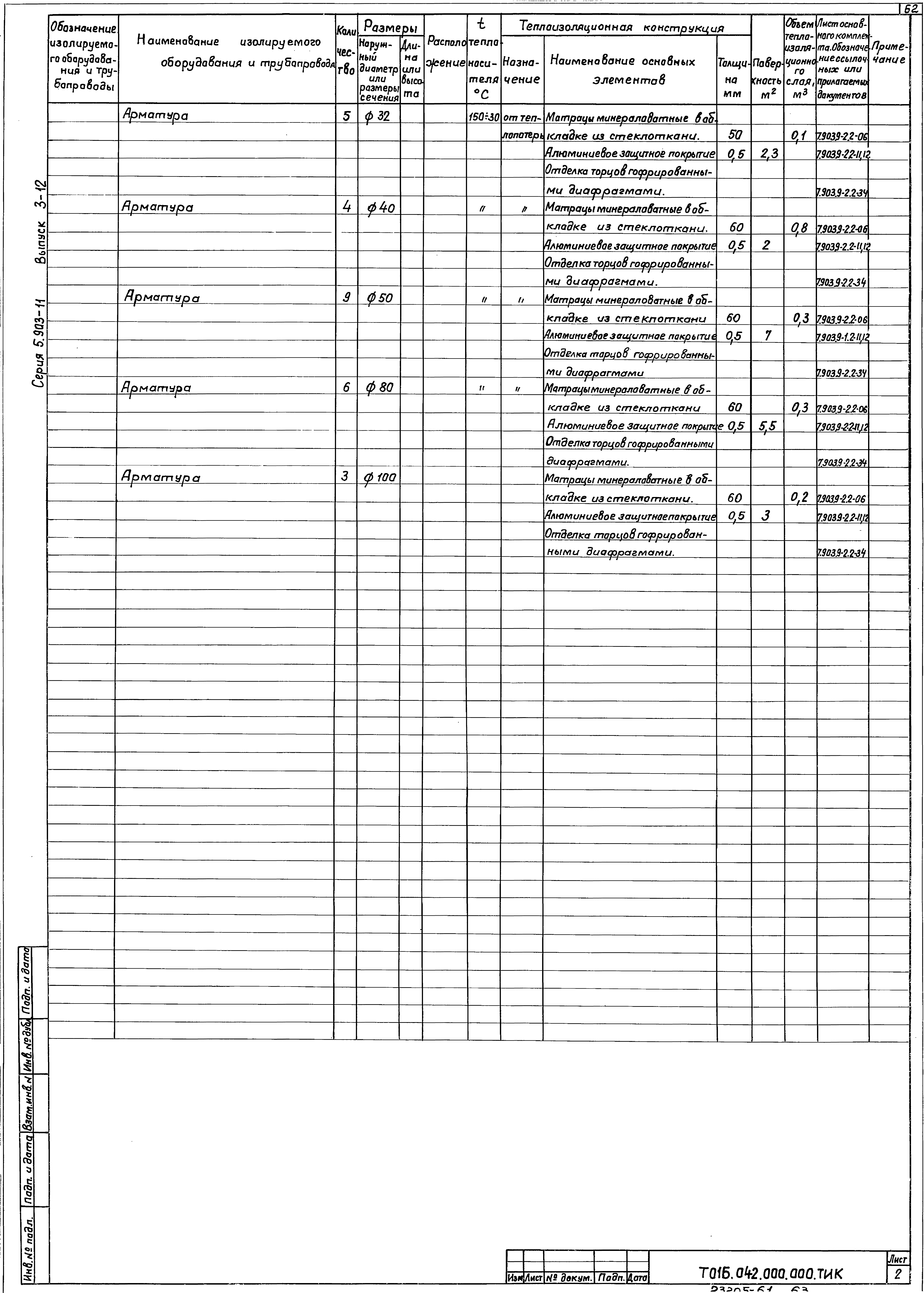 Серия 5.903-11
