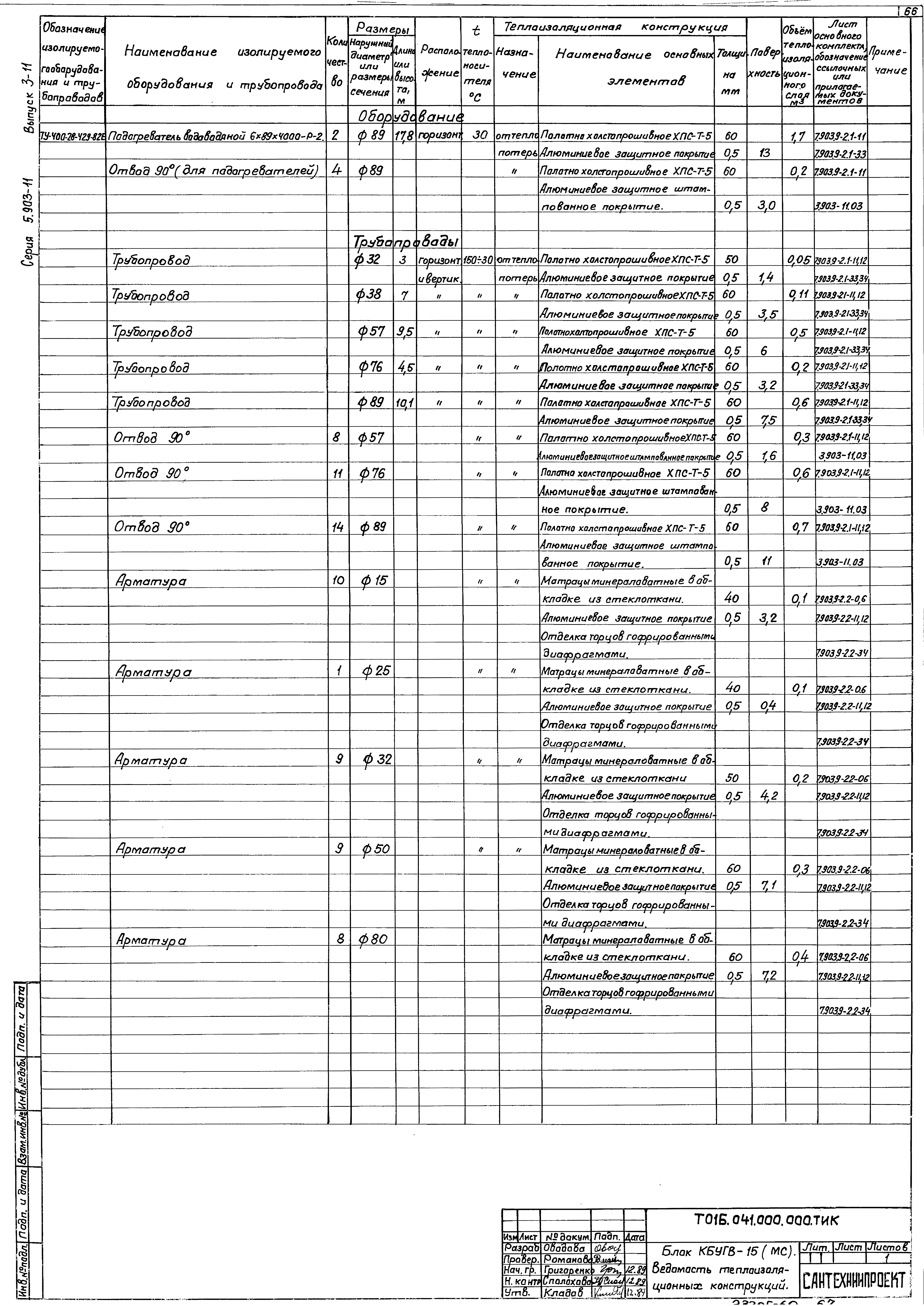 Серия 5.903-11