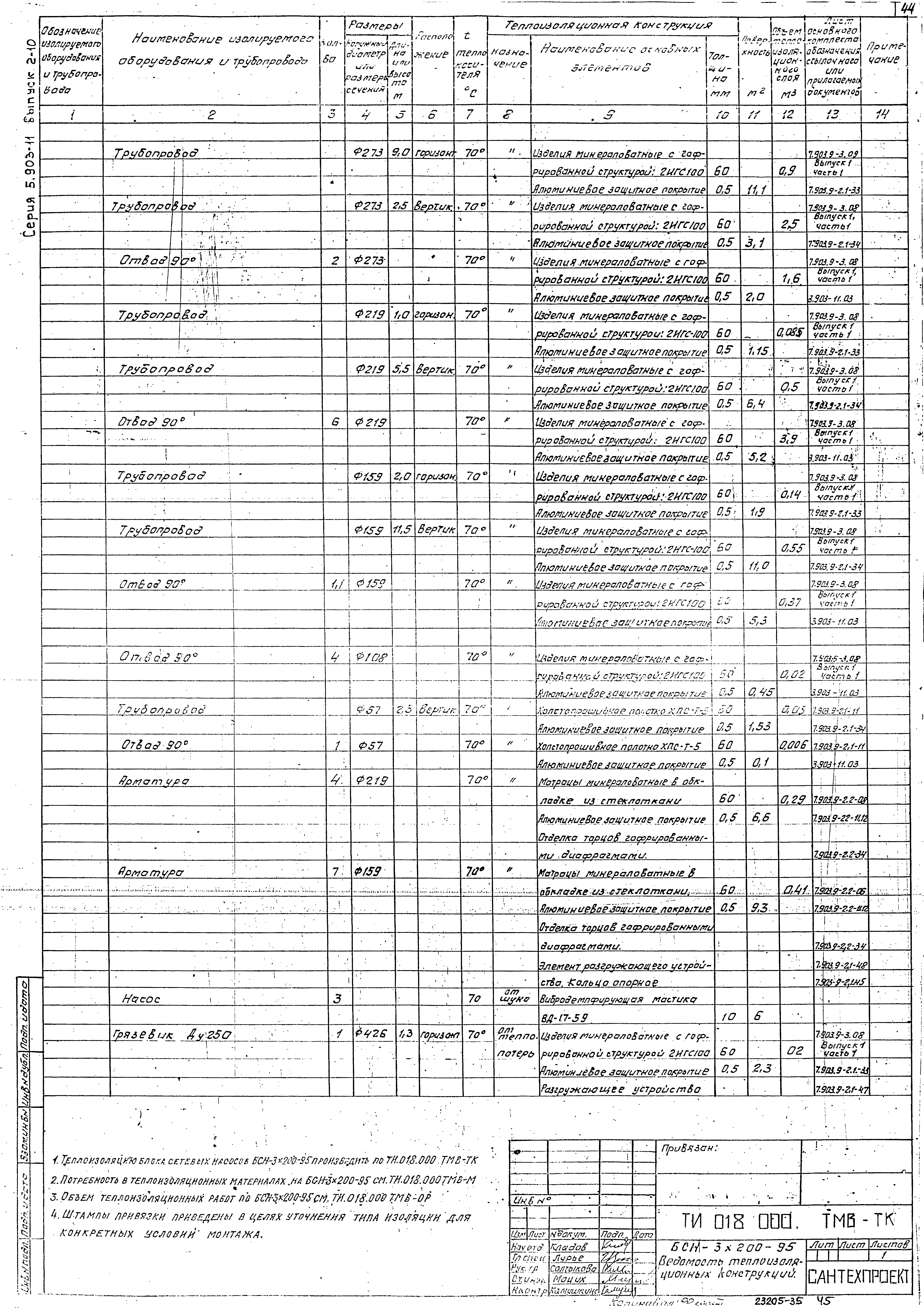 Серия 5.903-11