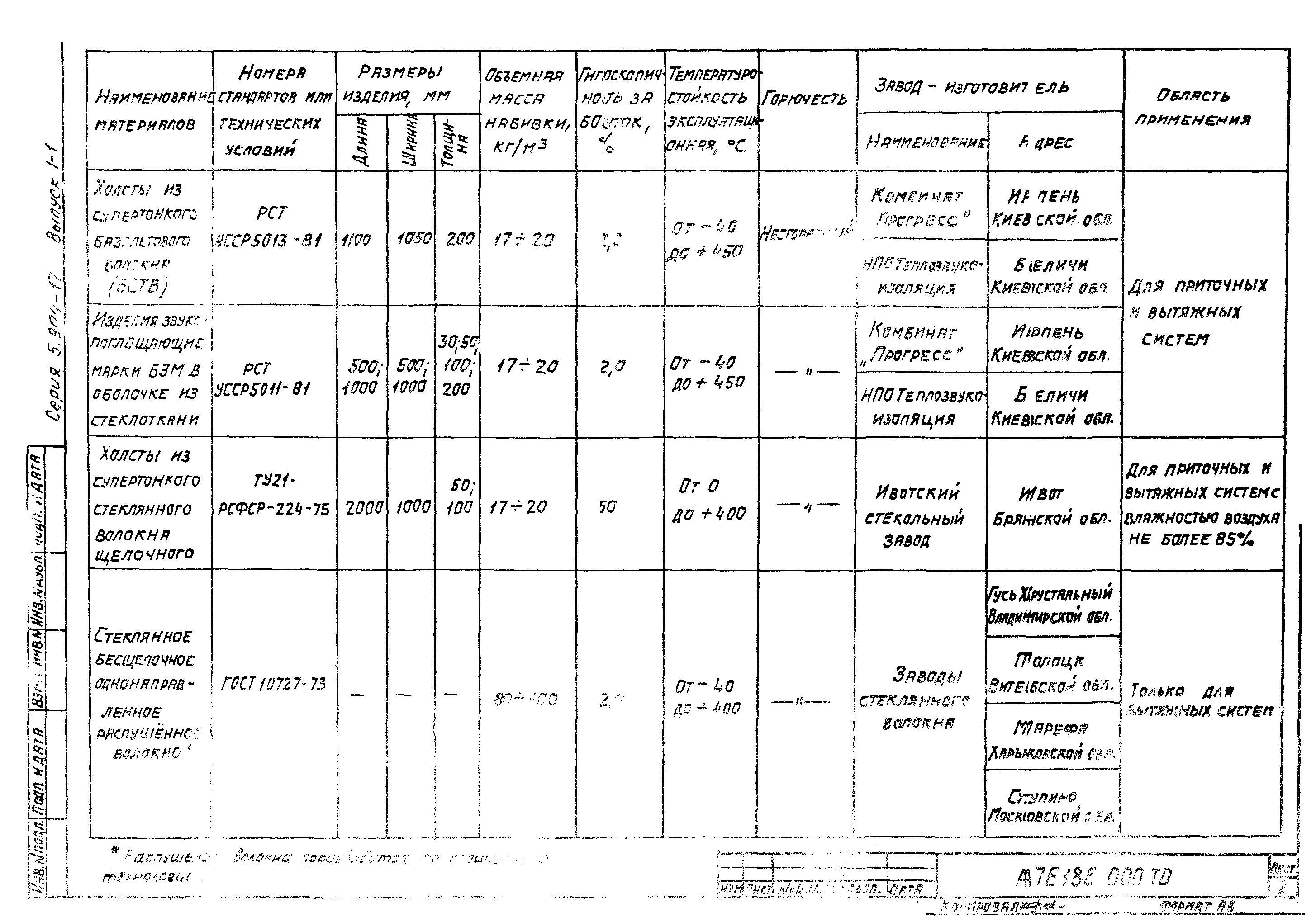 Серия 5.904-17