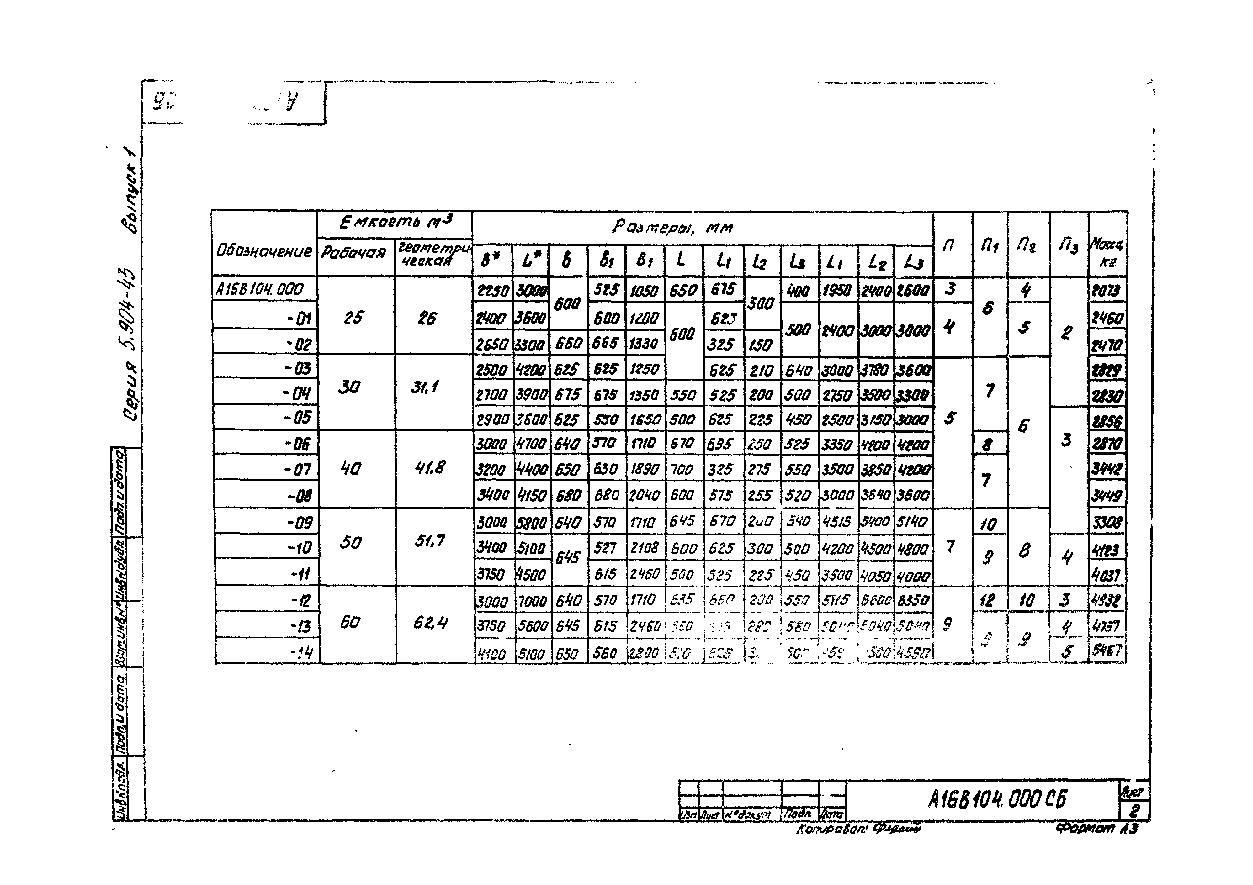 Серия 5.904-43