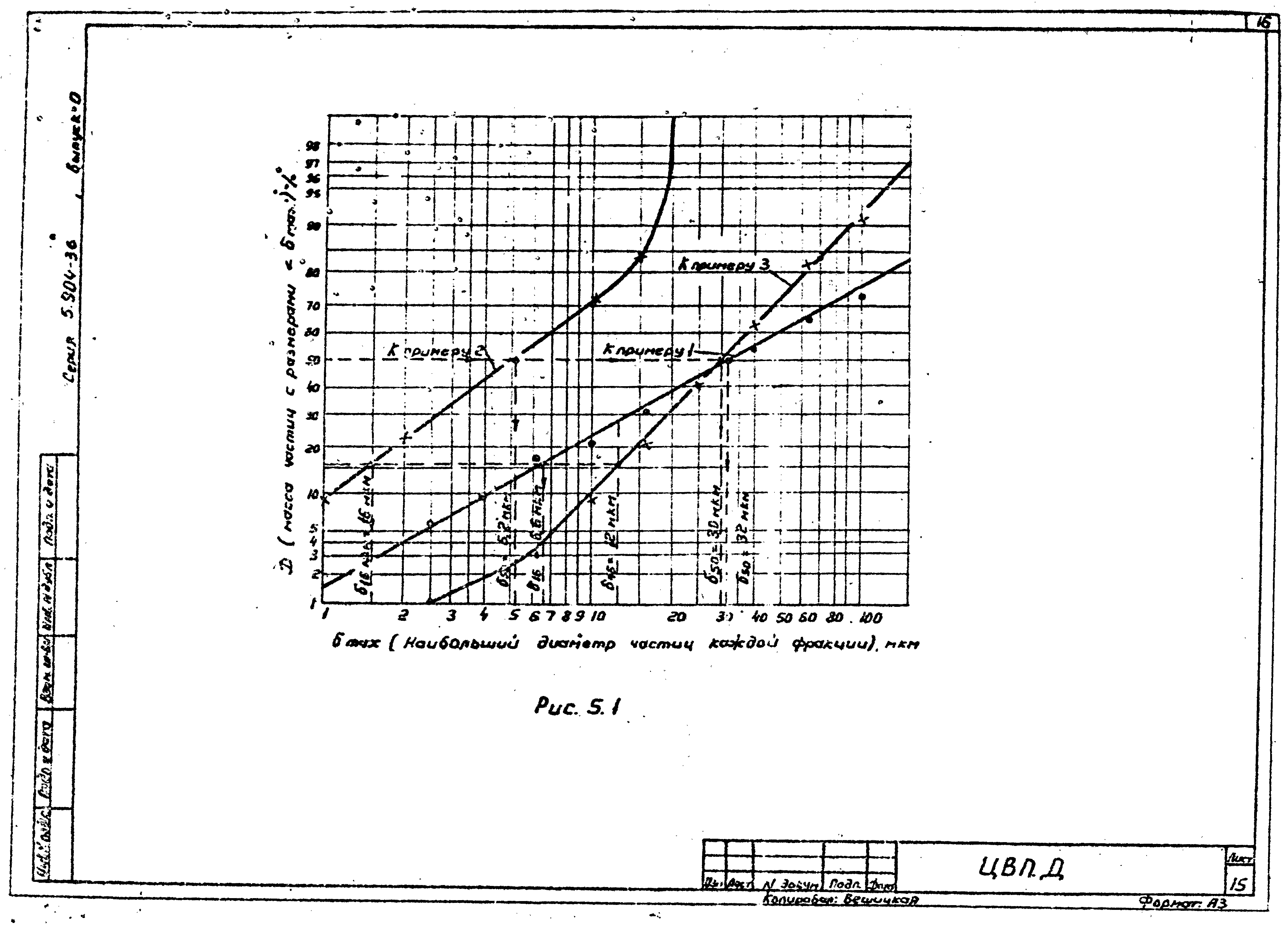 Серия 5.904-36