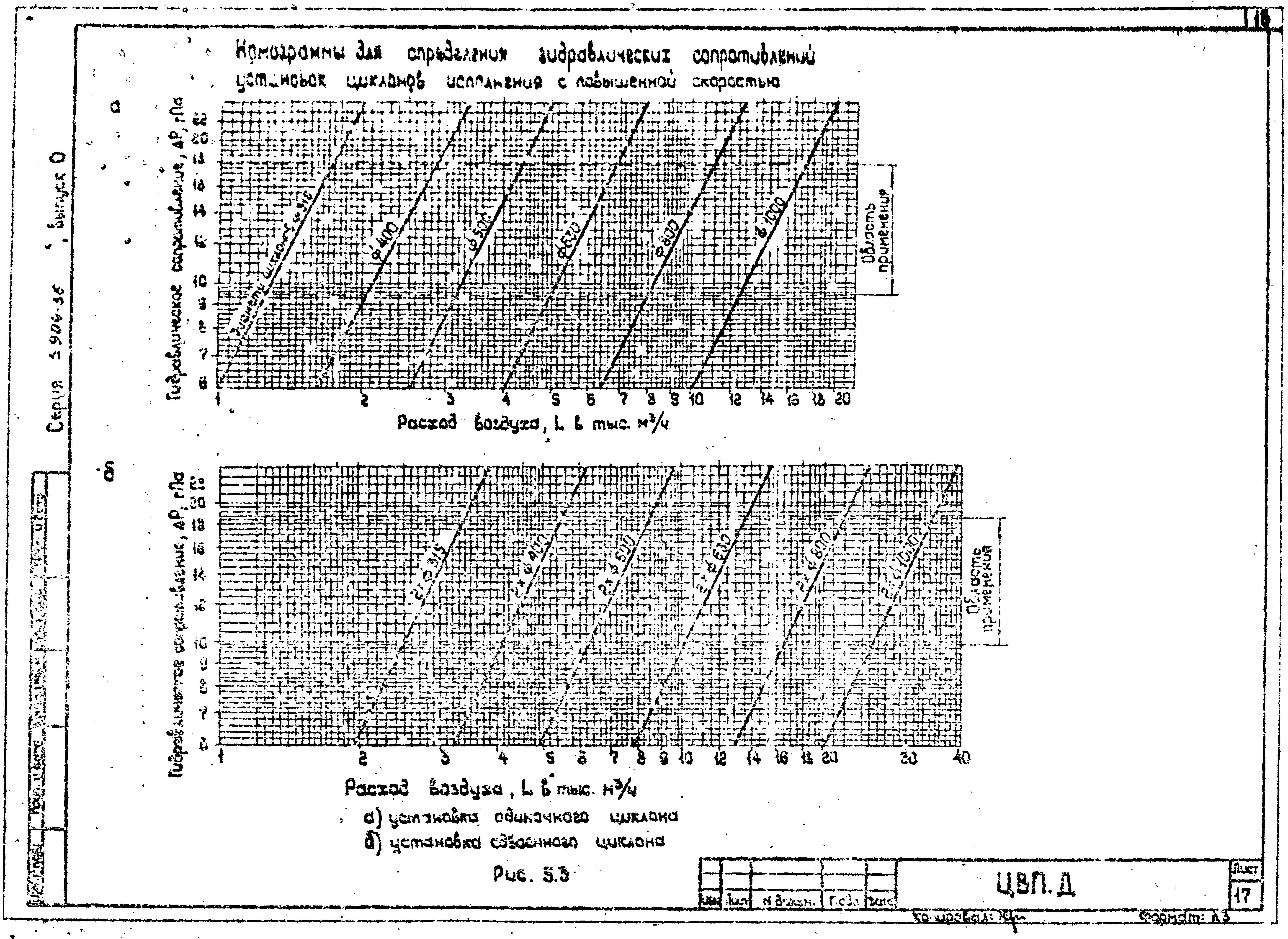 Серия 5.904-36