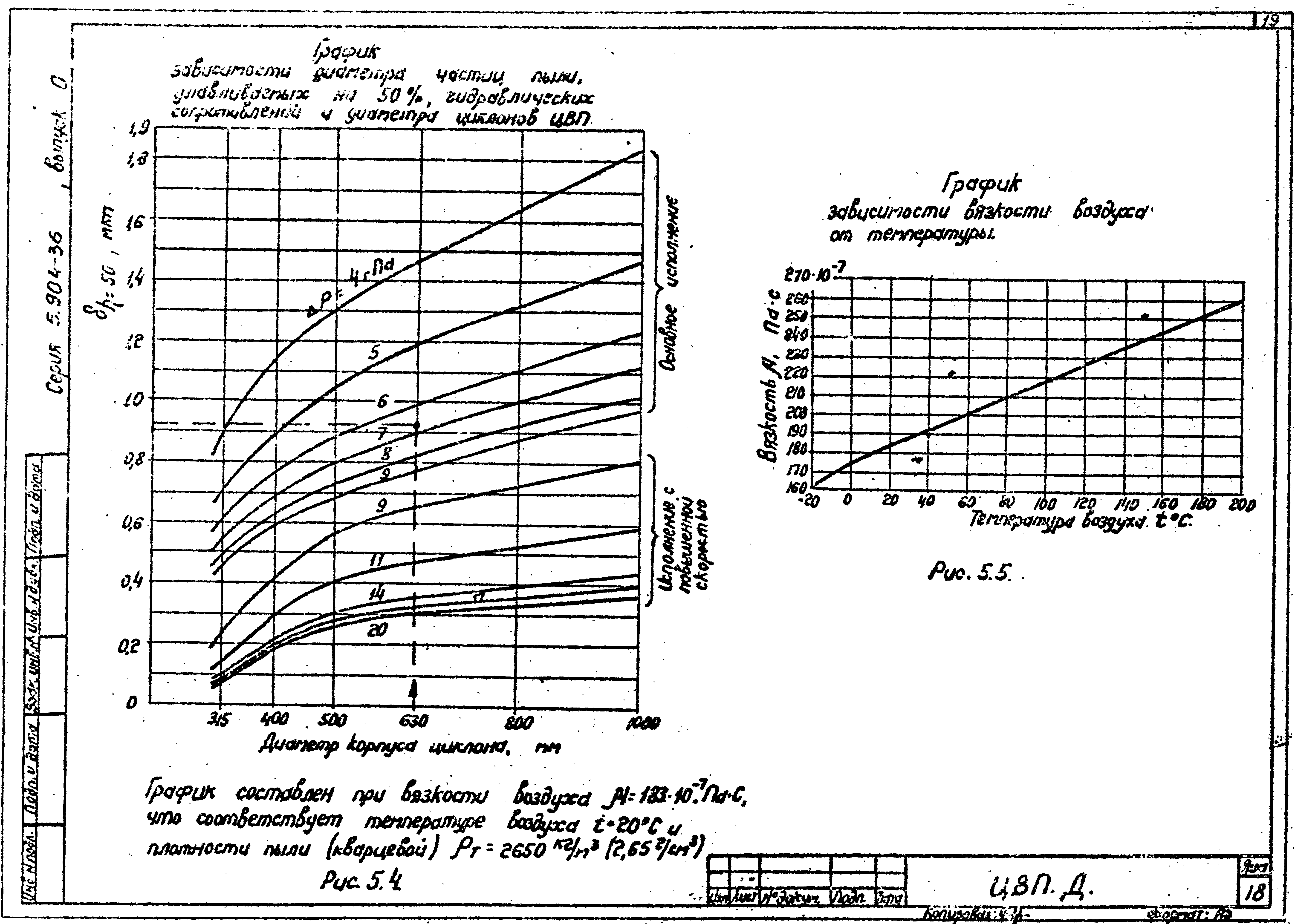 Серия 5.904-36