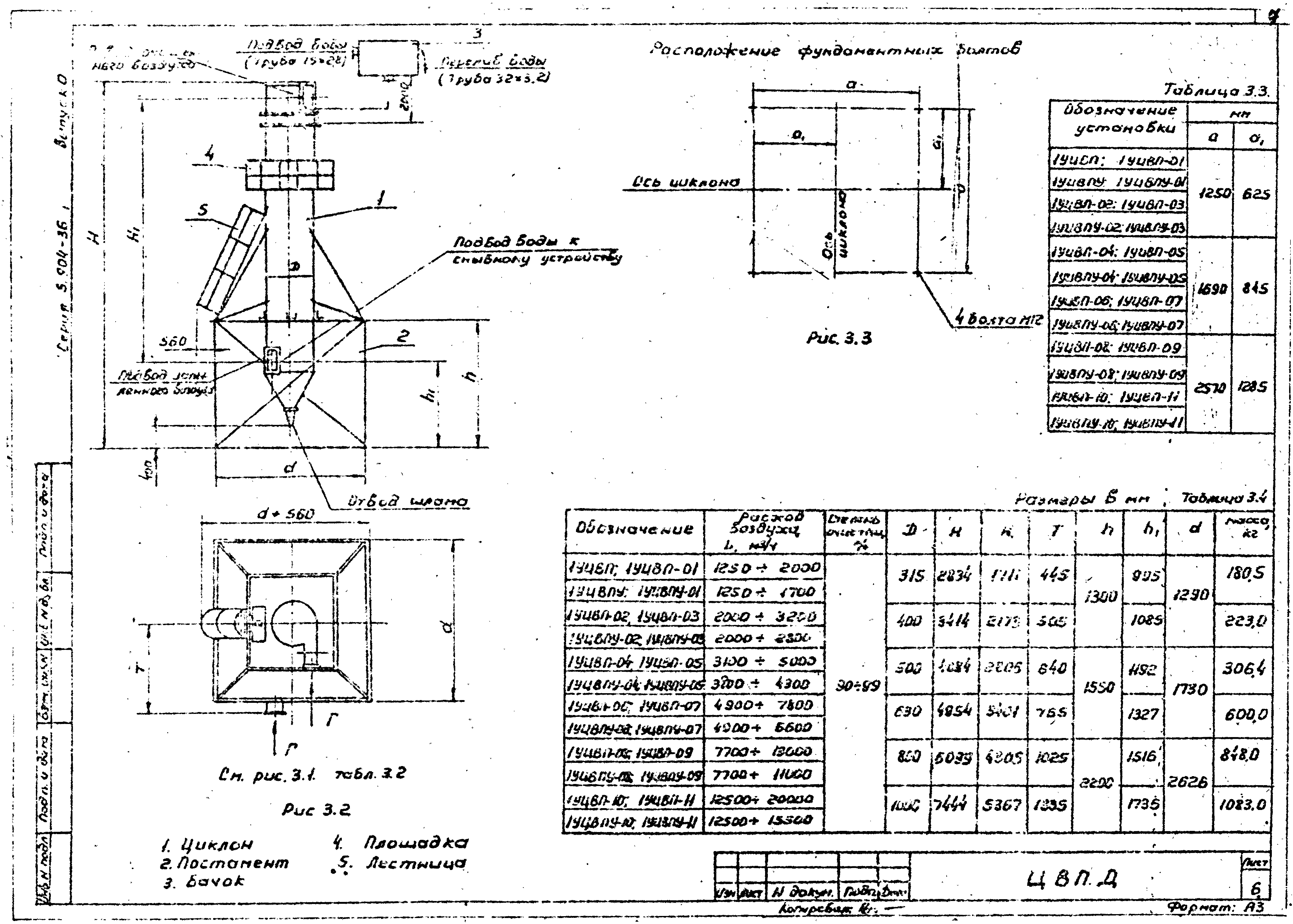 Серия 5.904-36