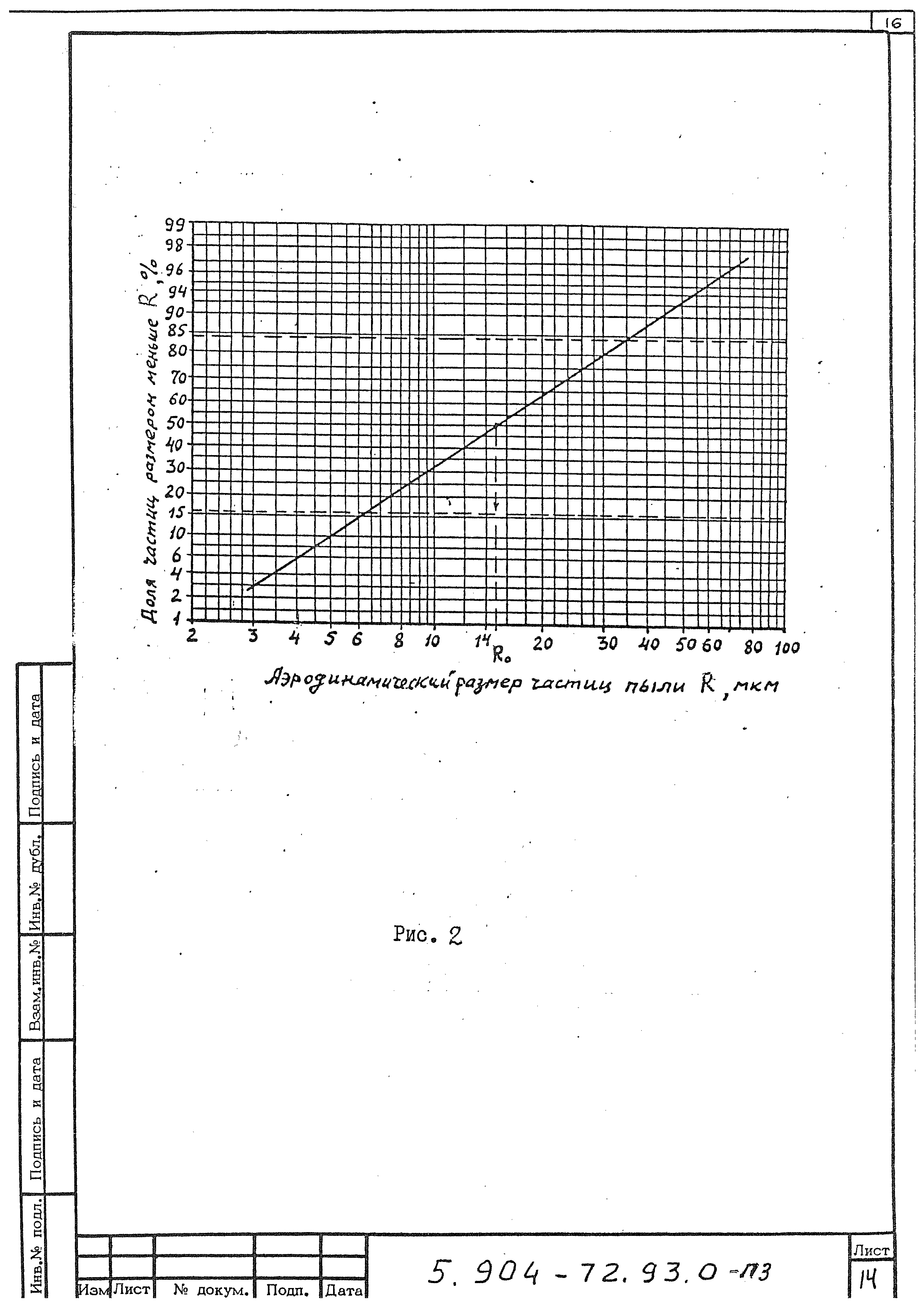 Серия 5.904-72.93