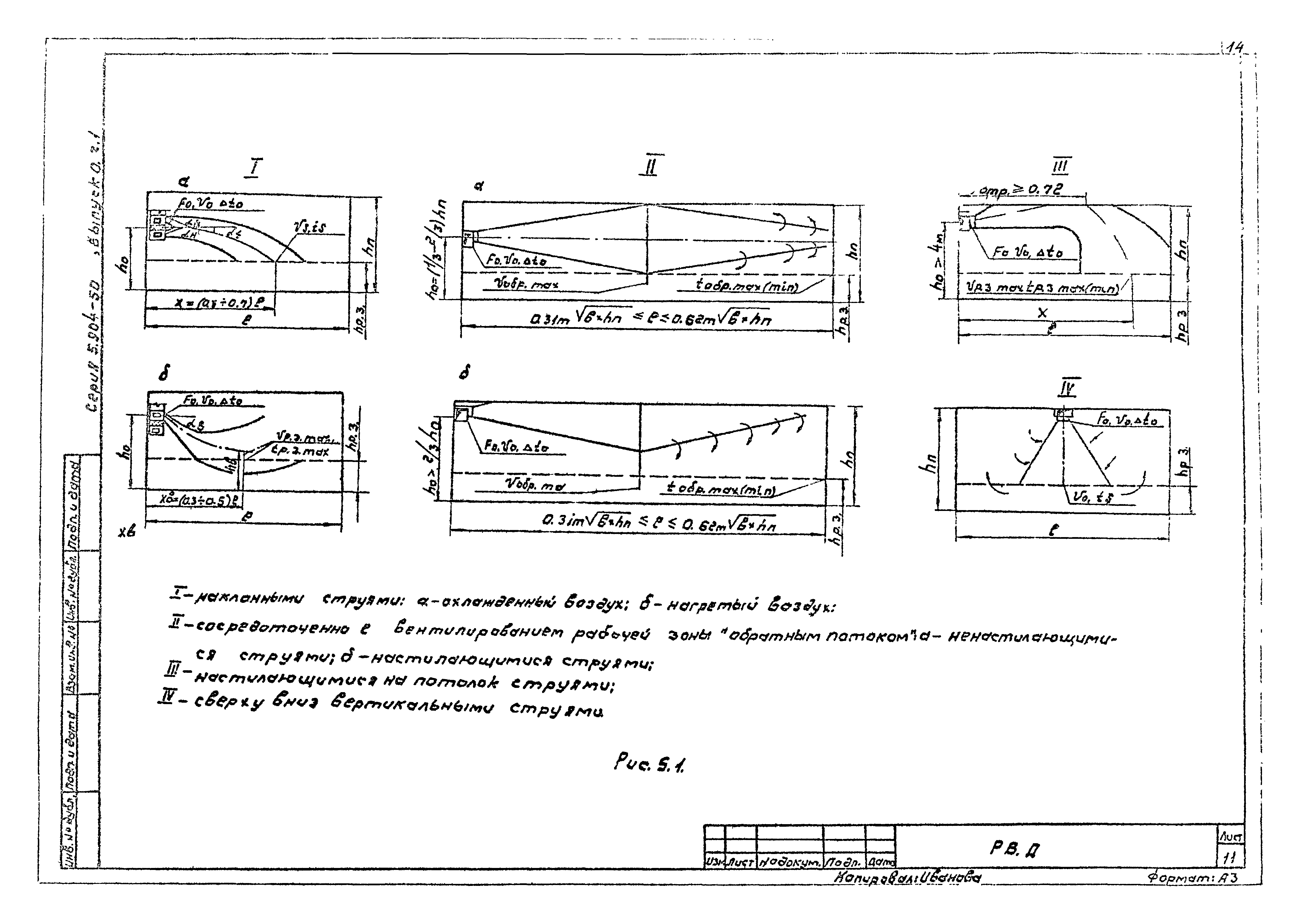 Серия 5.904-50