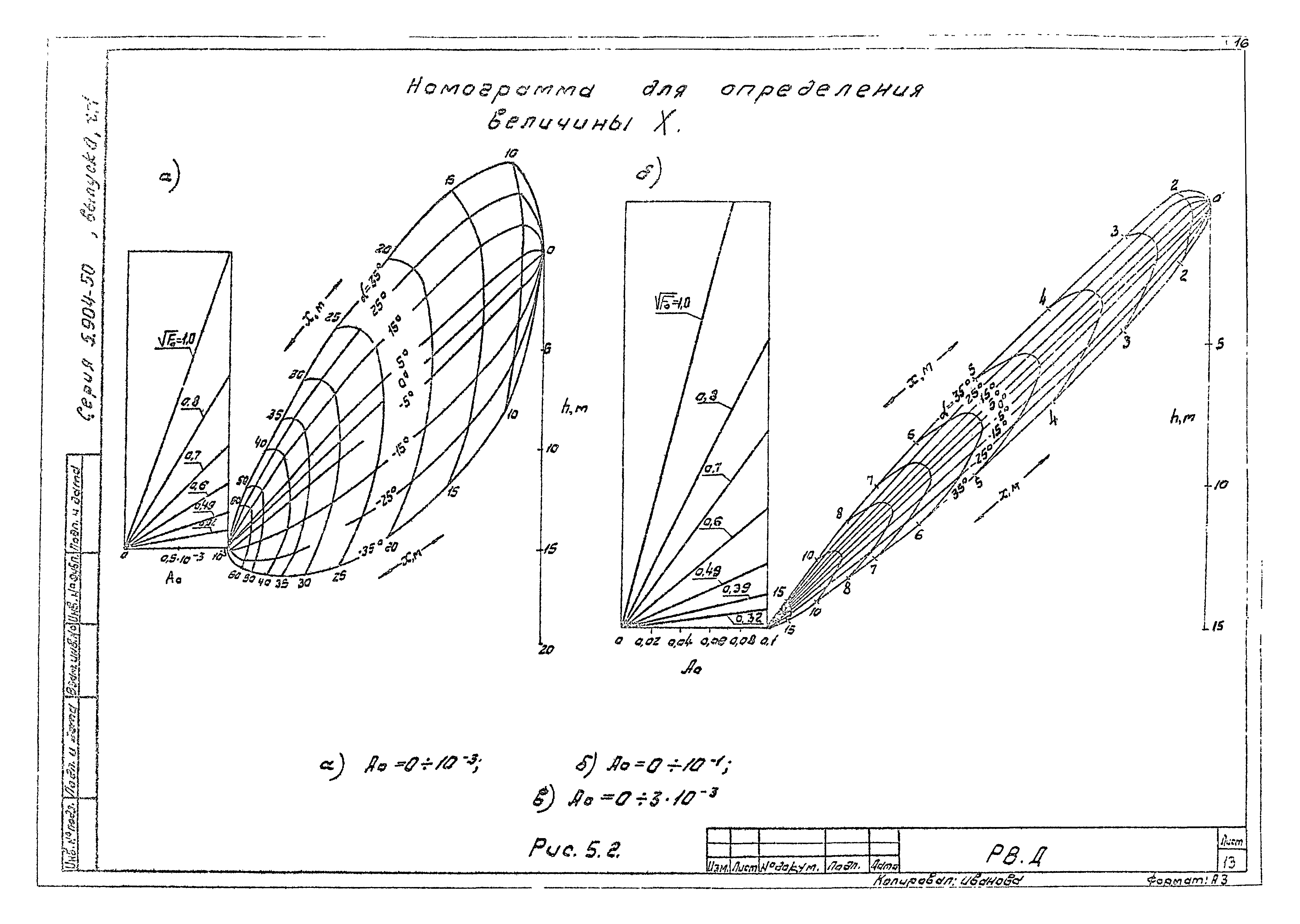 Серия 5.904-50