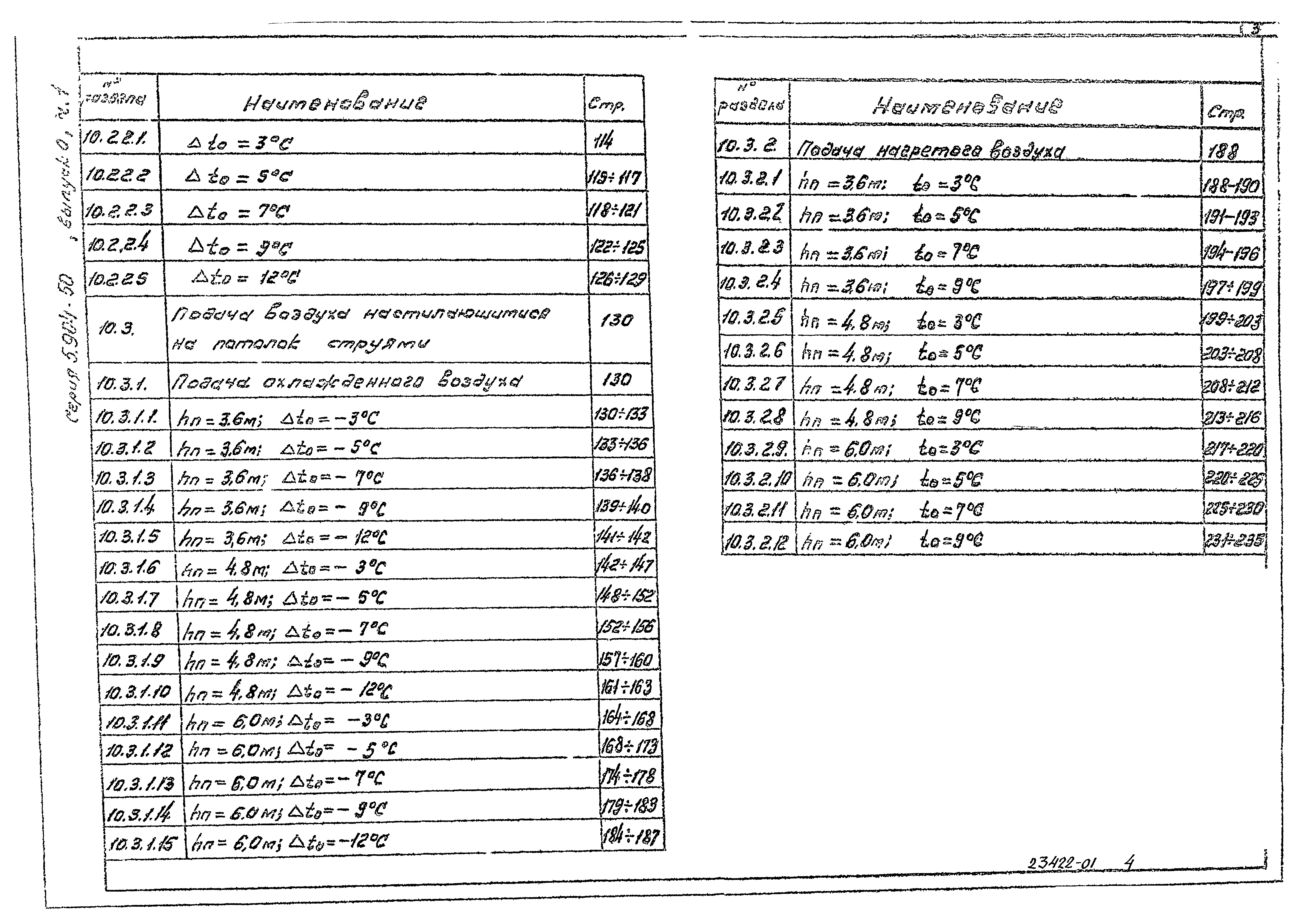 Серия 5.904-50