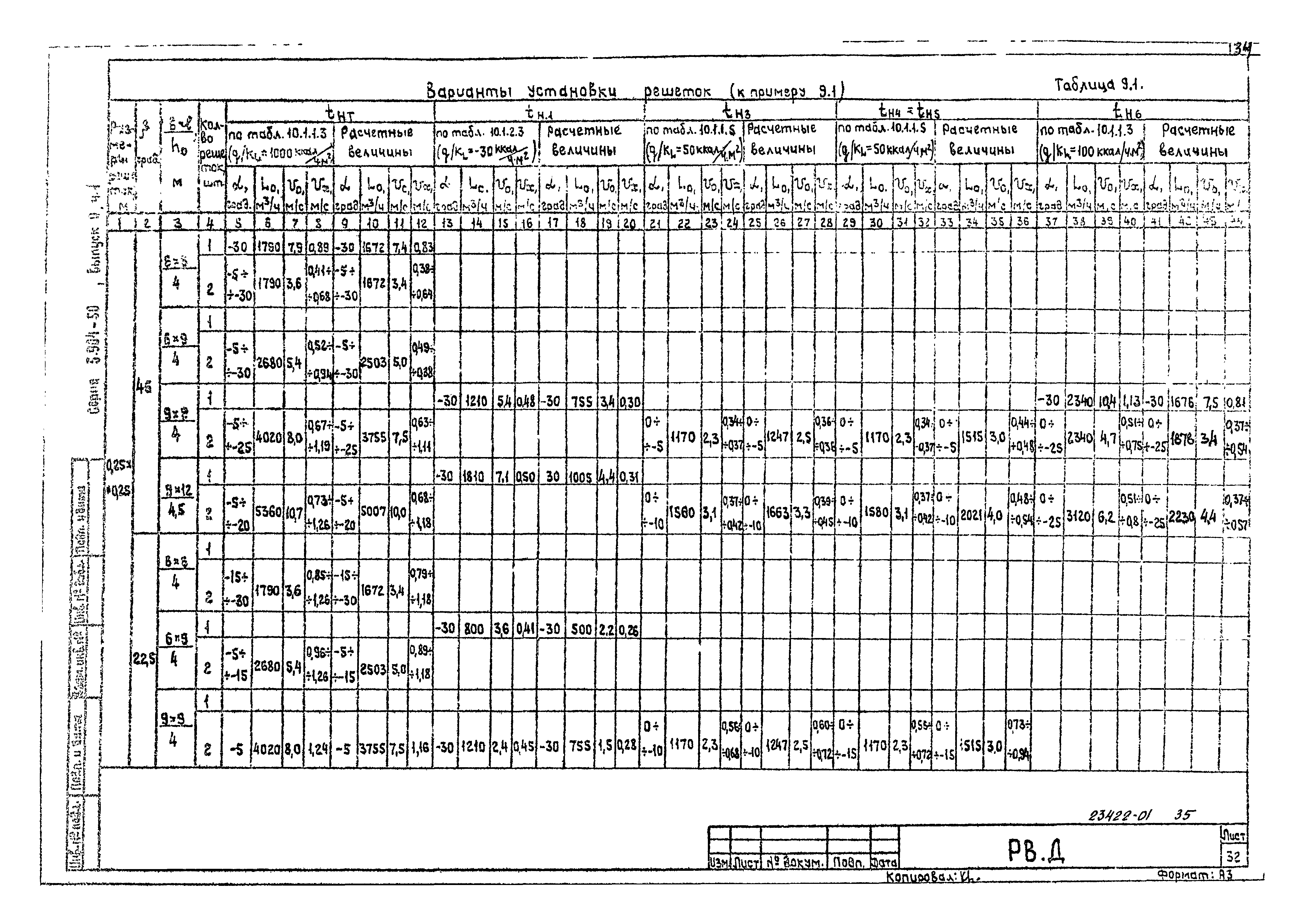 Серия 5.904-50