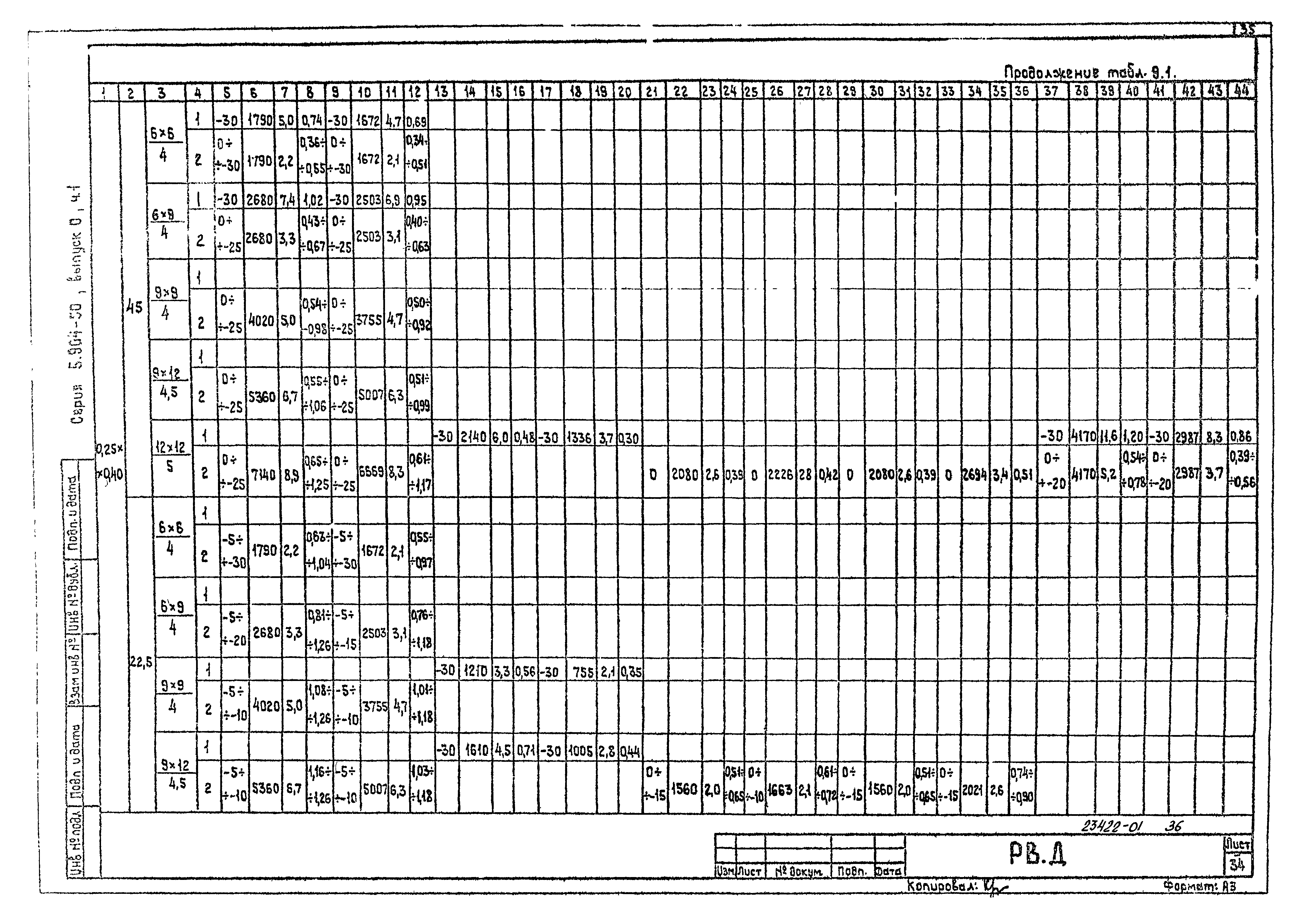 Серия 5.904-50