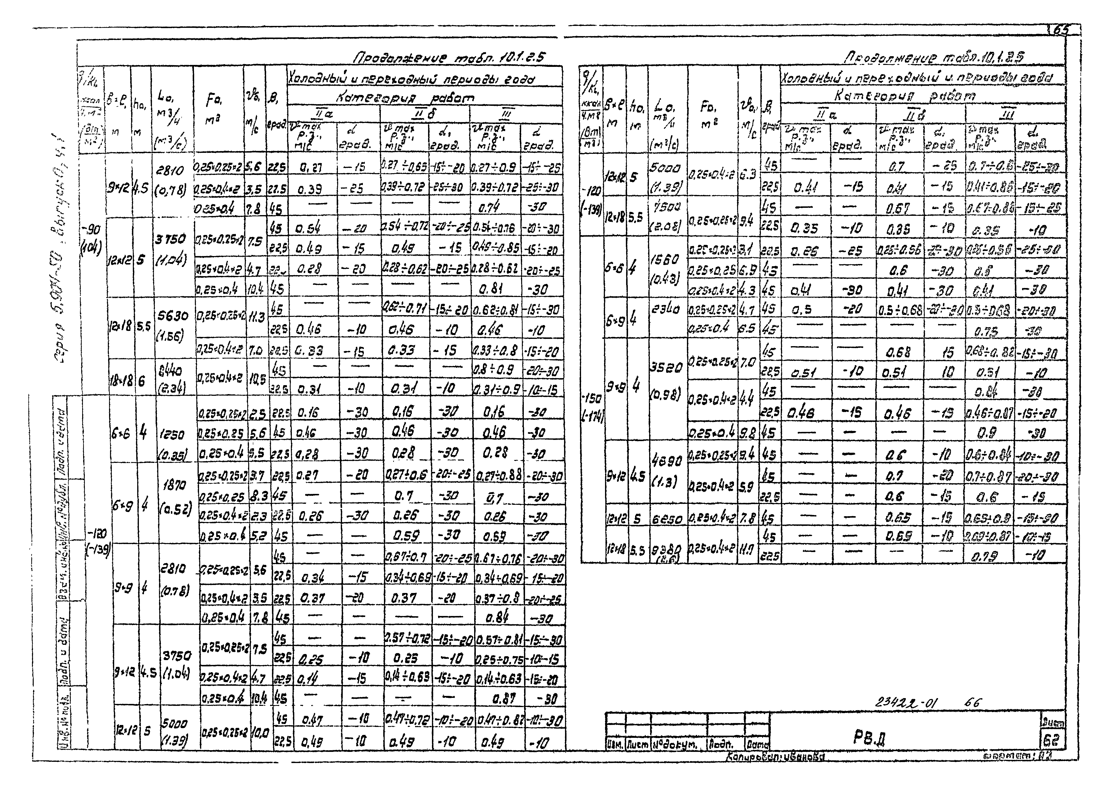 Серия 5.904-50