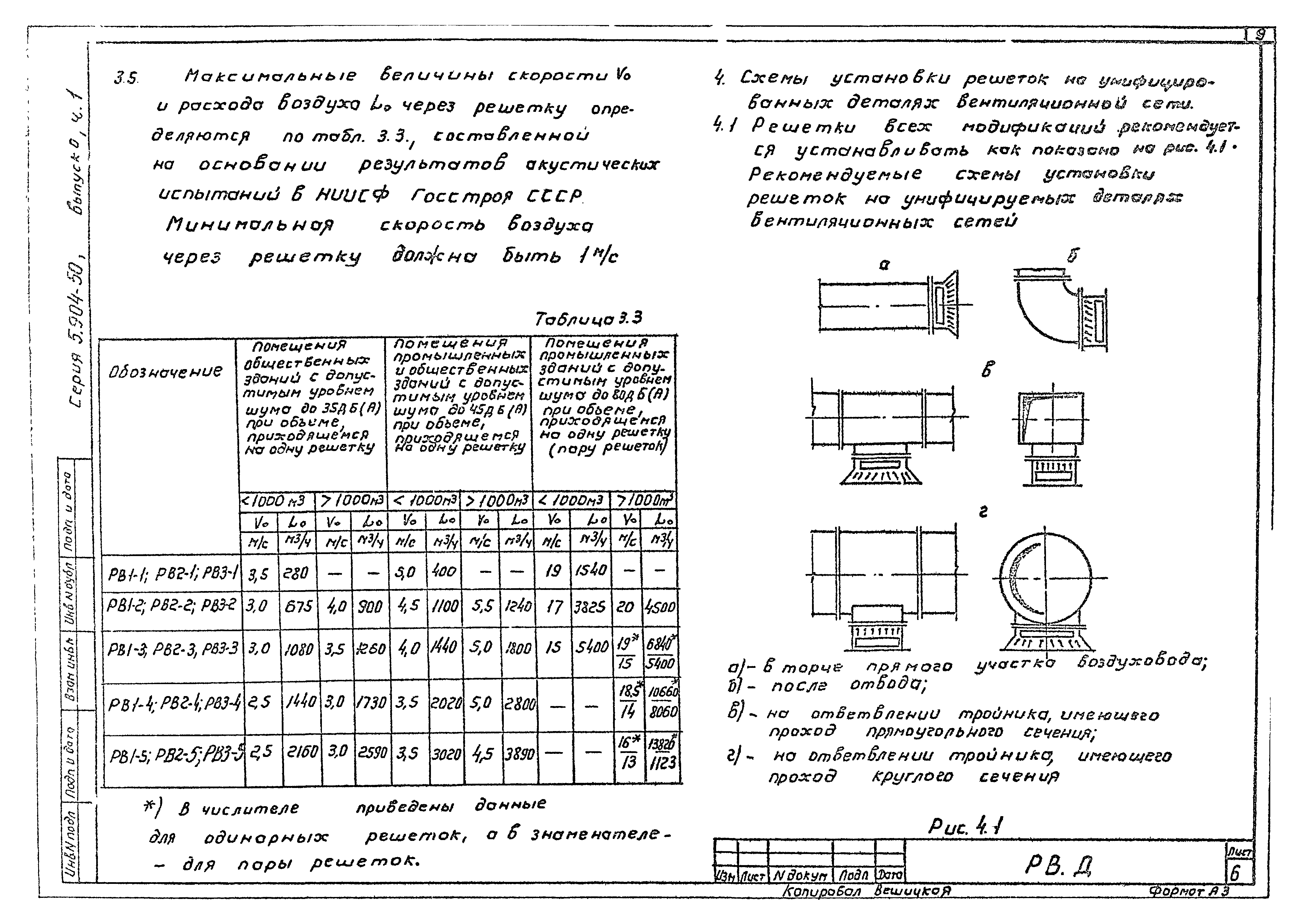 Серия 5.904-50