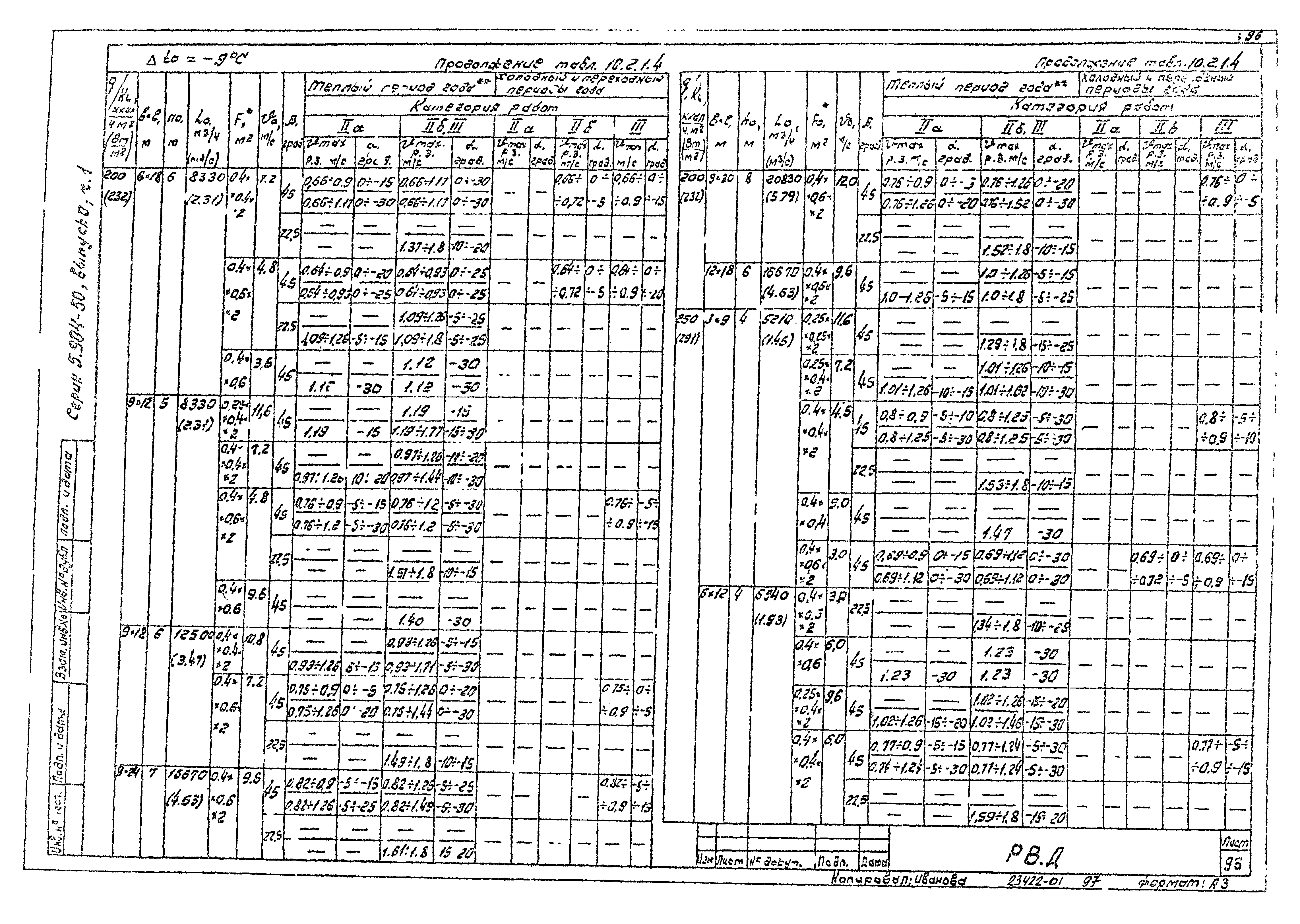 Серия 5.904-50