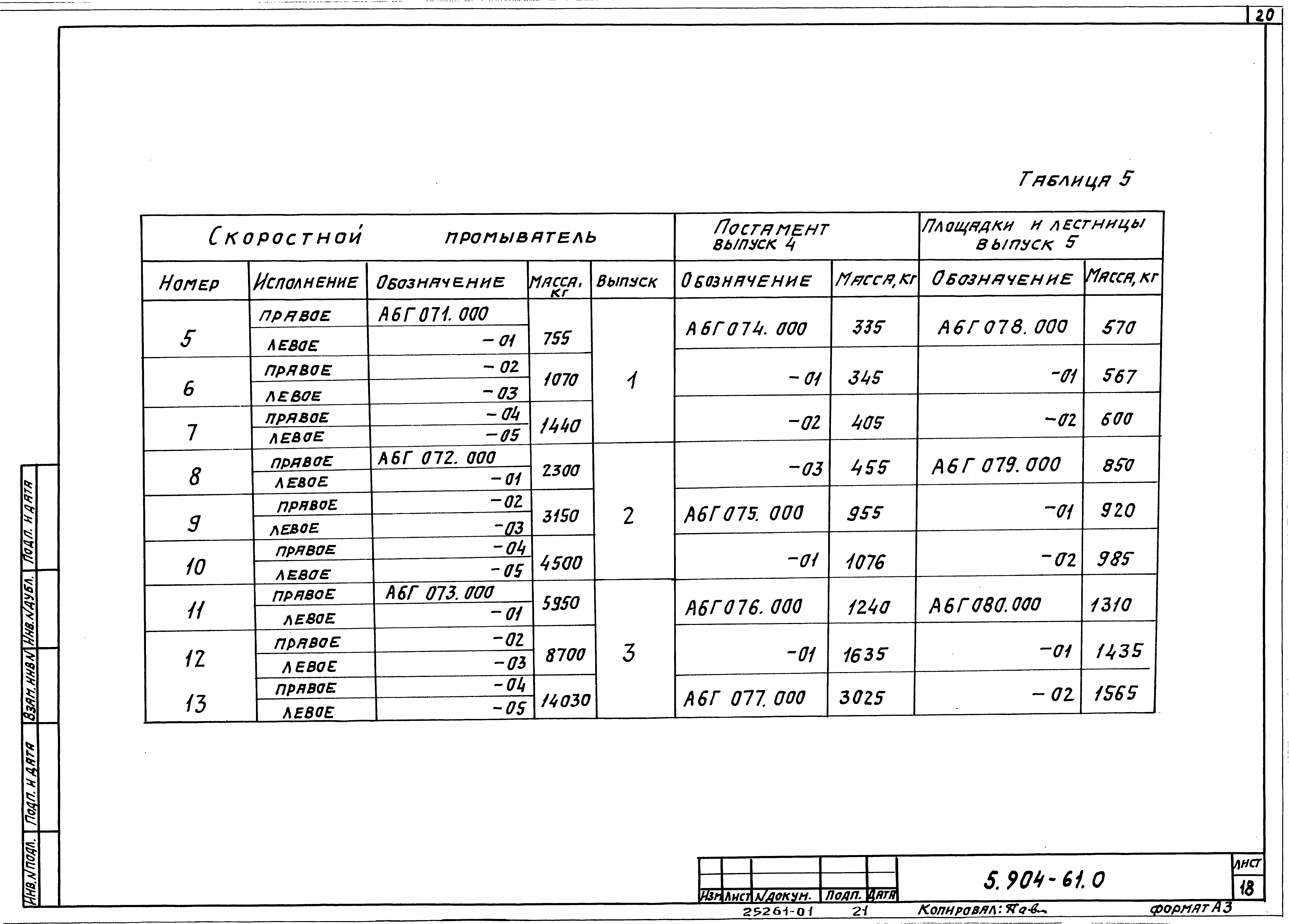 Серия 5.904-61