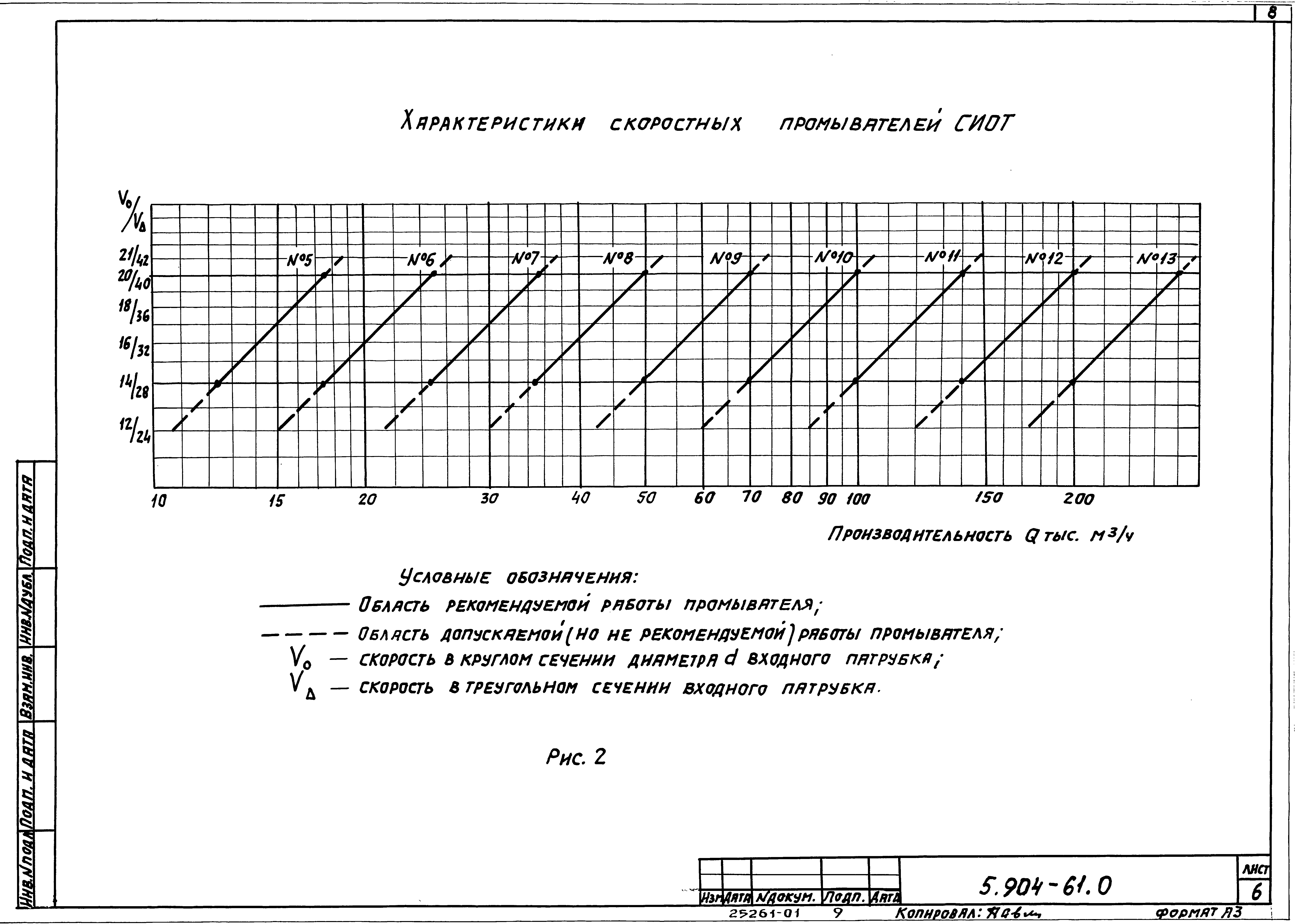 Серия 5.904-61