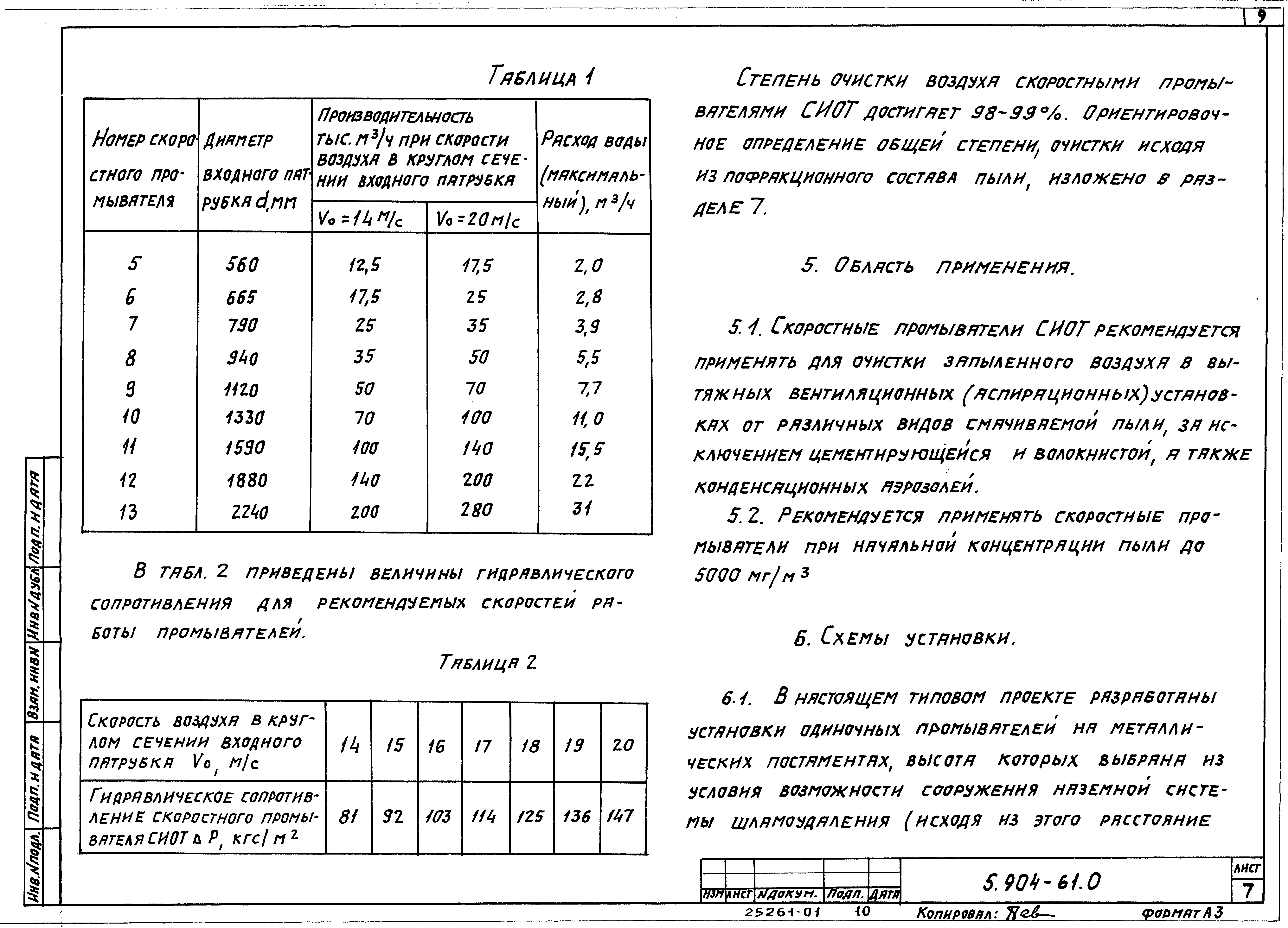 Серия 5.904-61