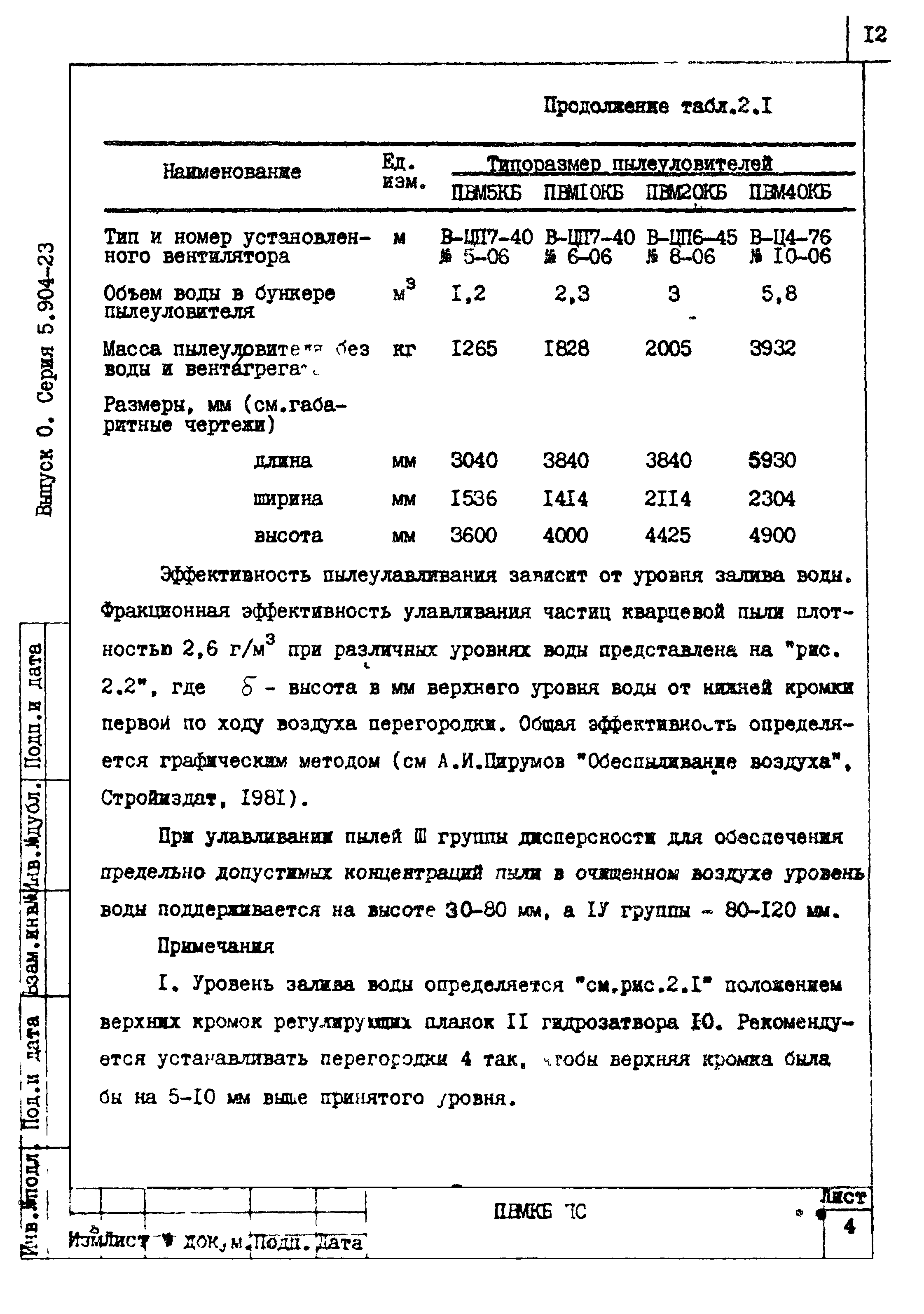 Серия 5.904-23