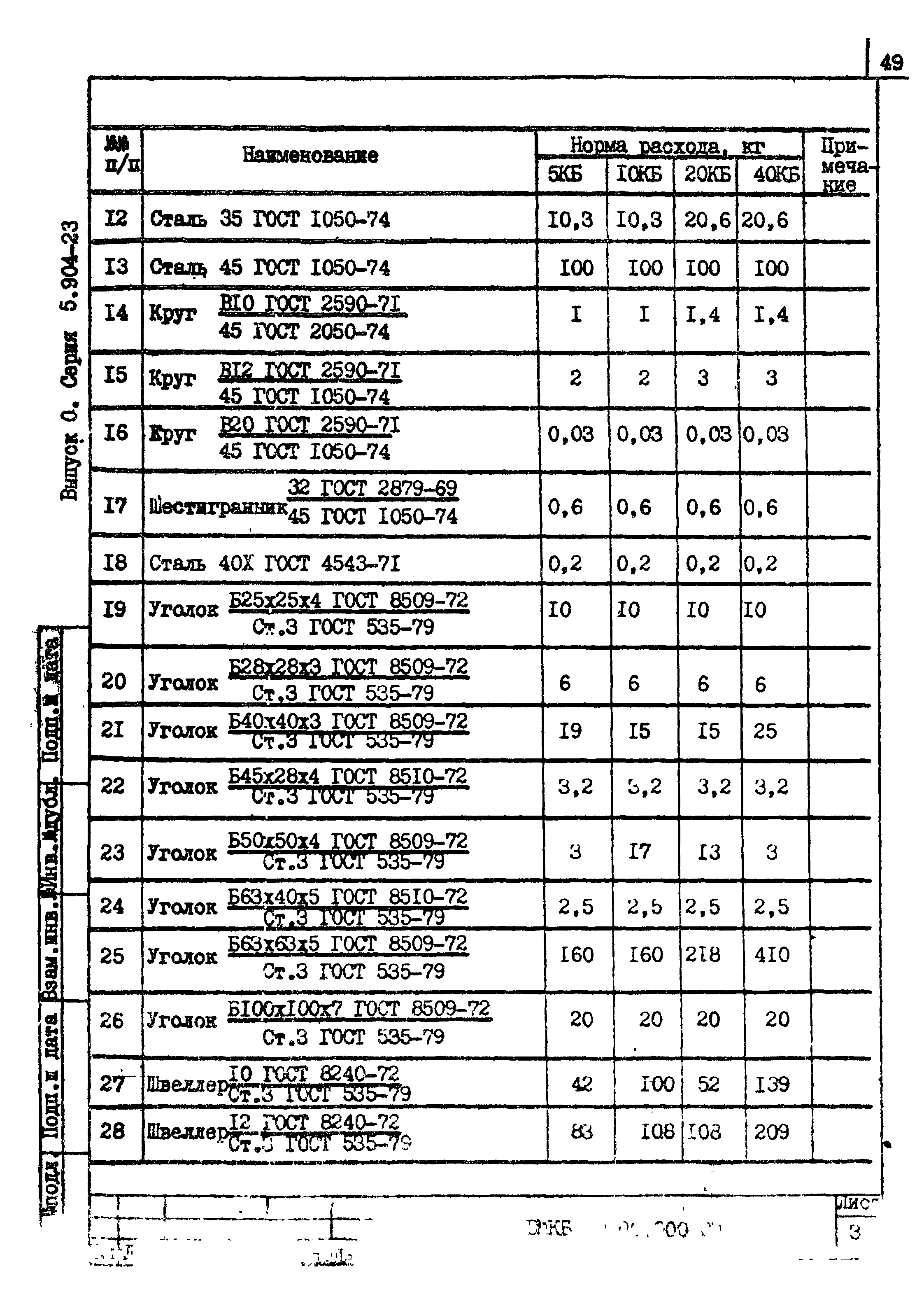 Серия 5.904-23