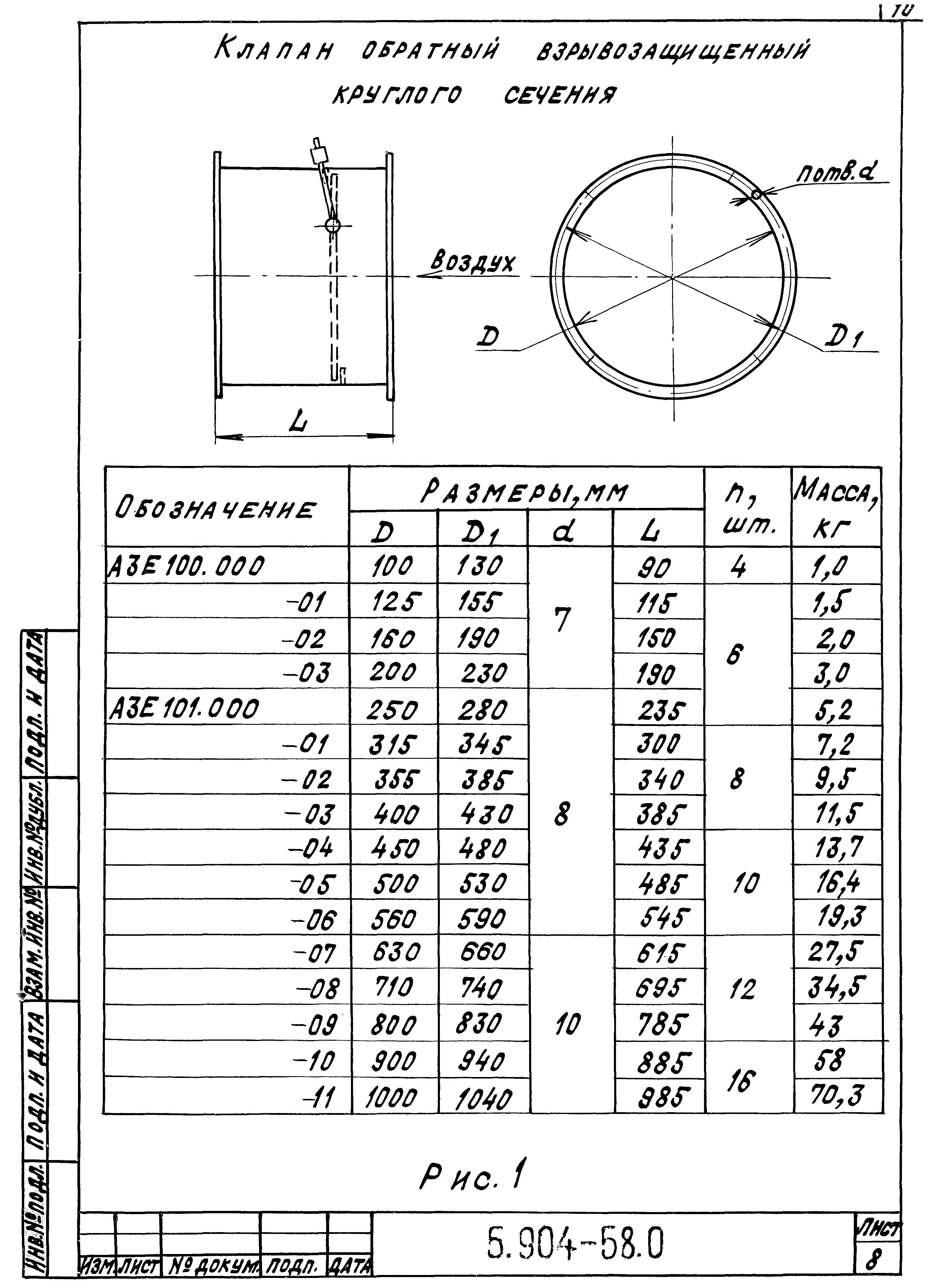 Серия 5.904-58