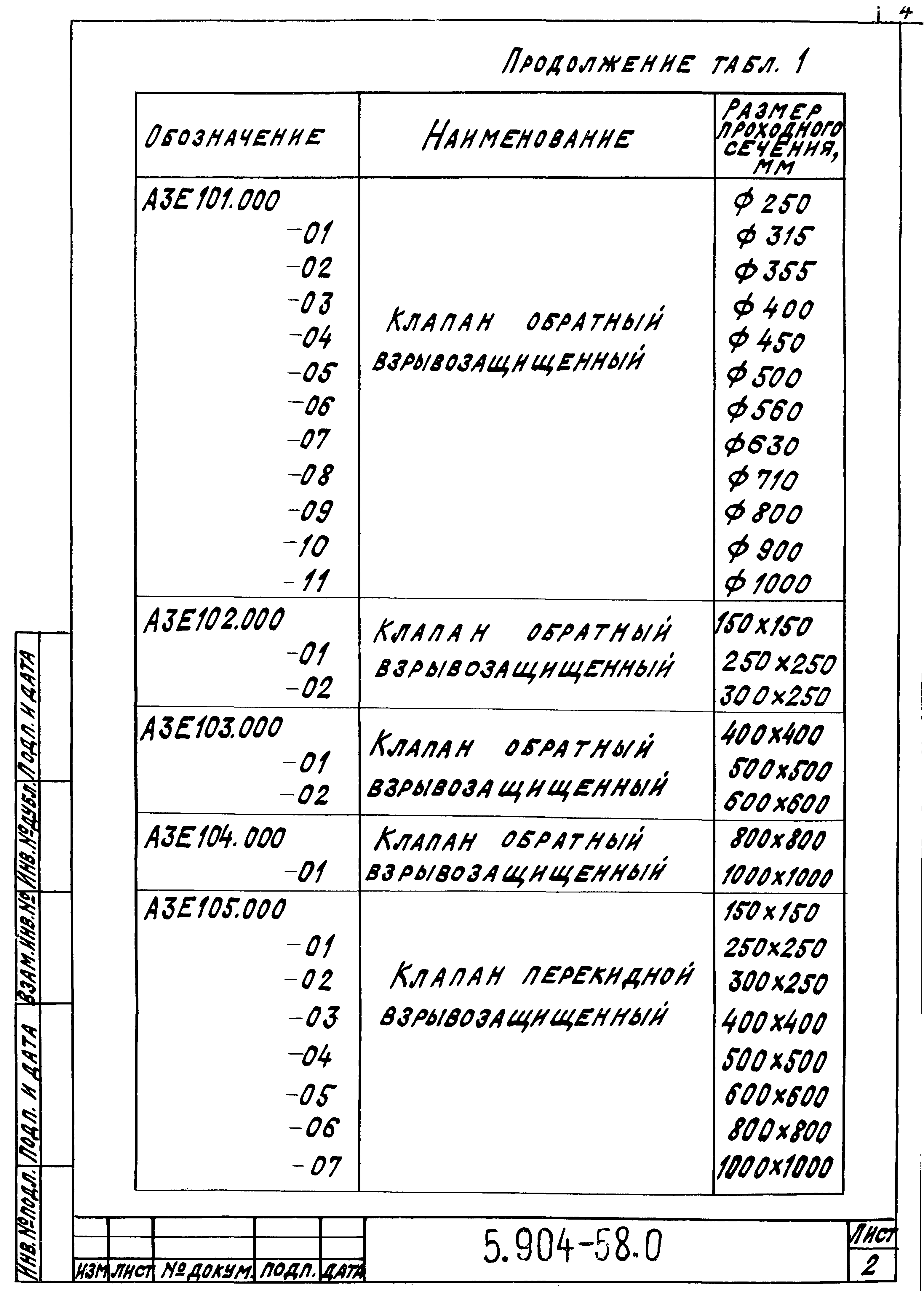 Серия 5.904-58