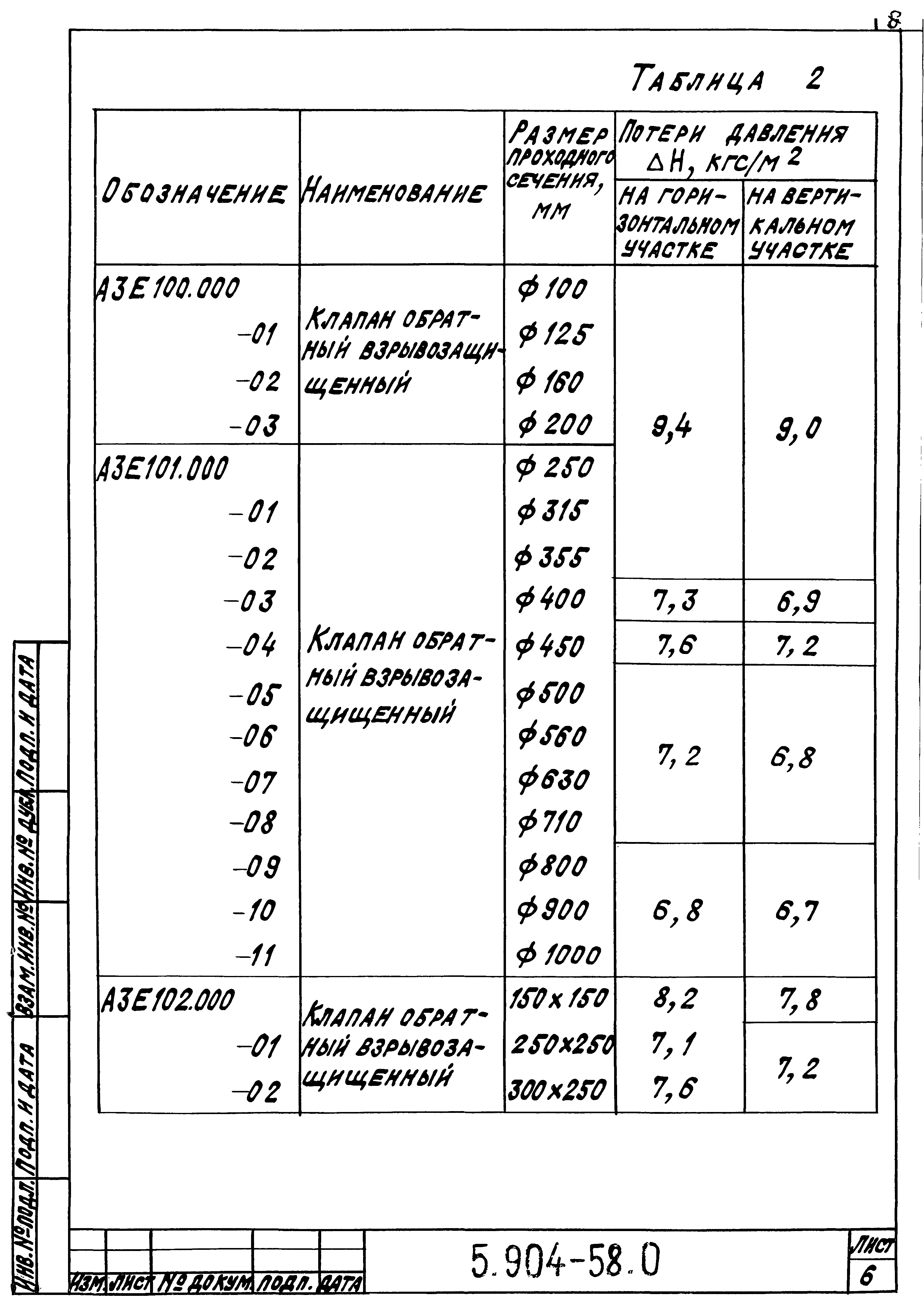 Серия 5.904-58