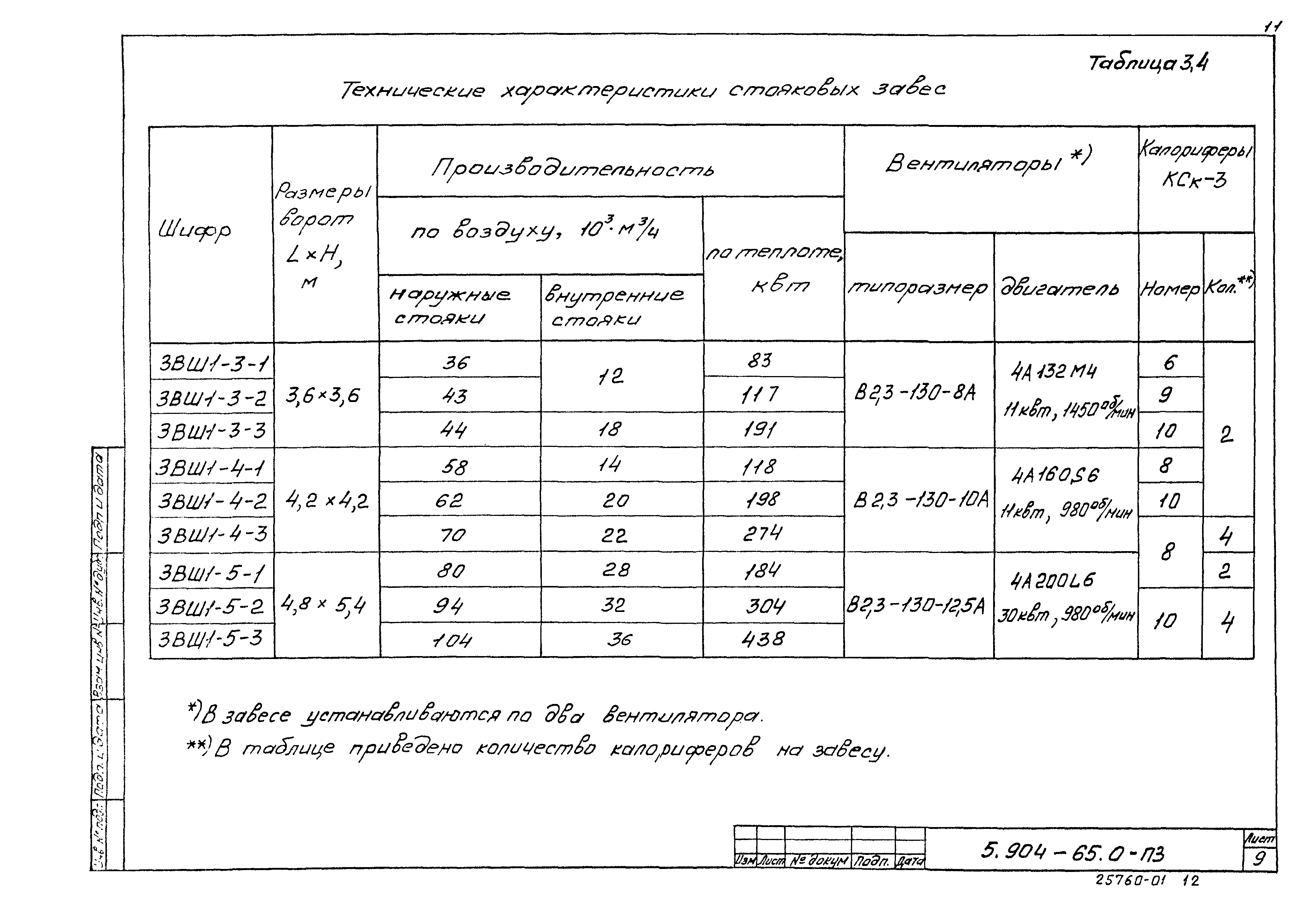 Серия 5.904-65