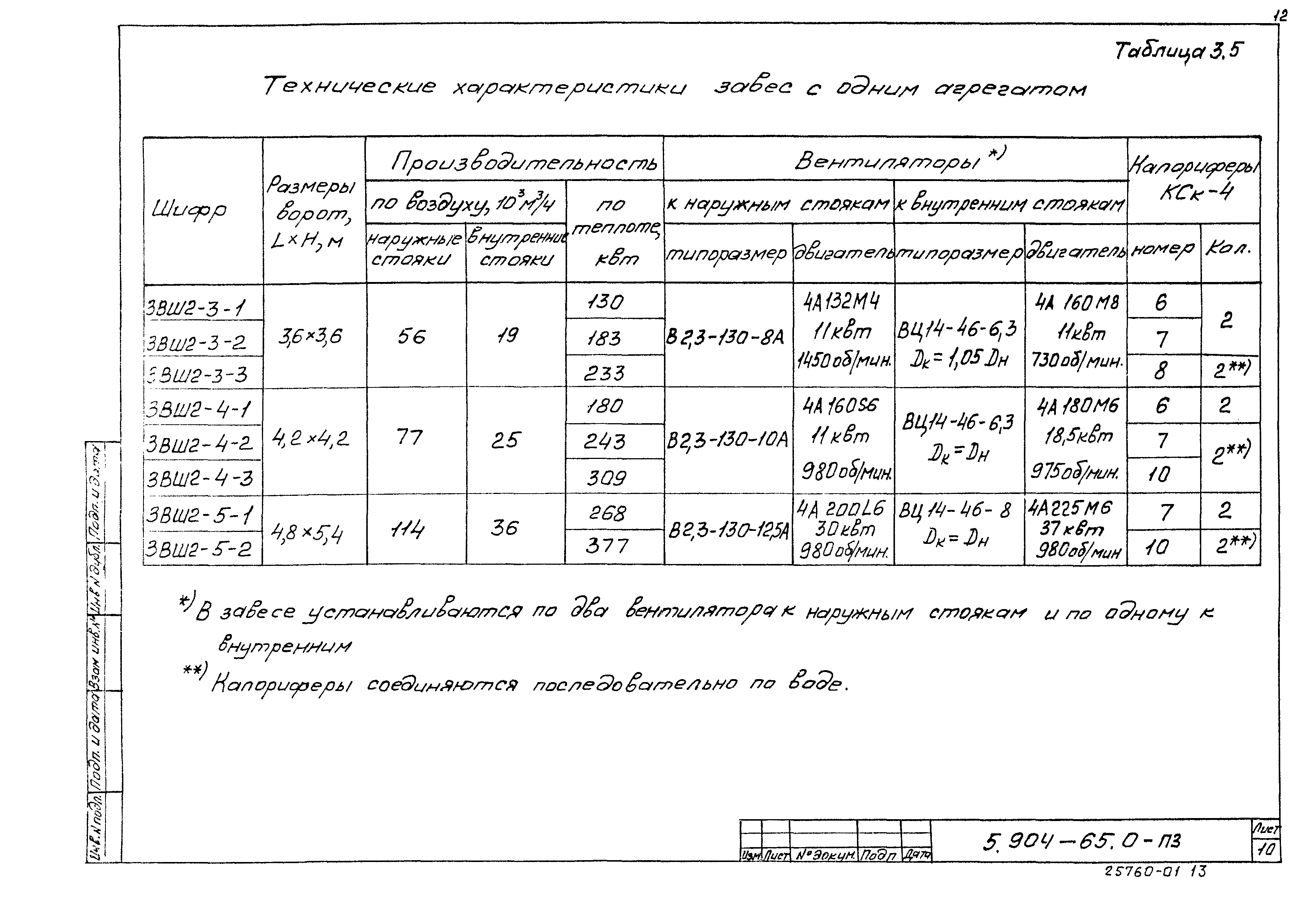 Серия 5.904-65