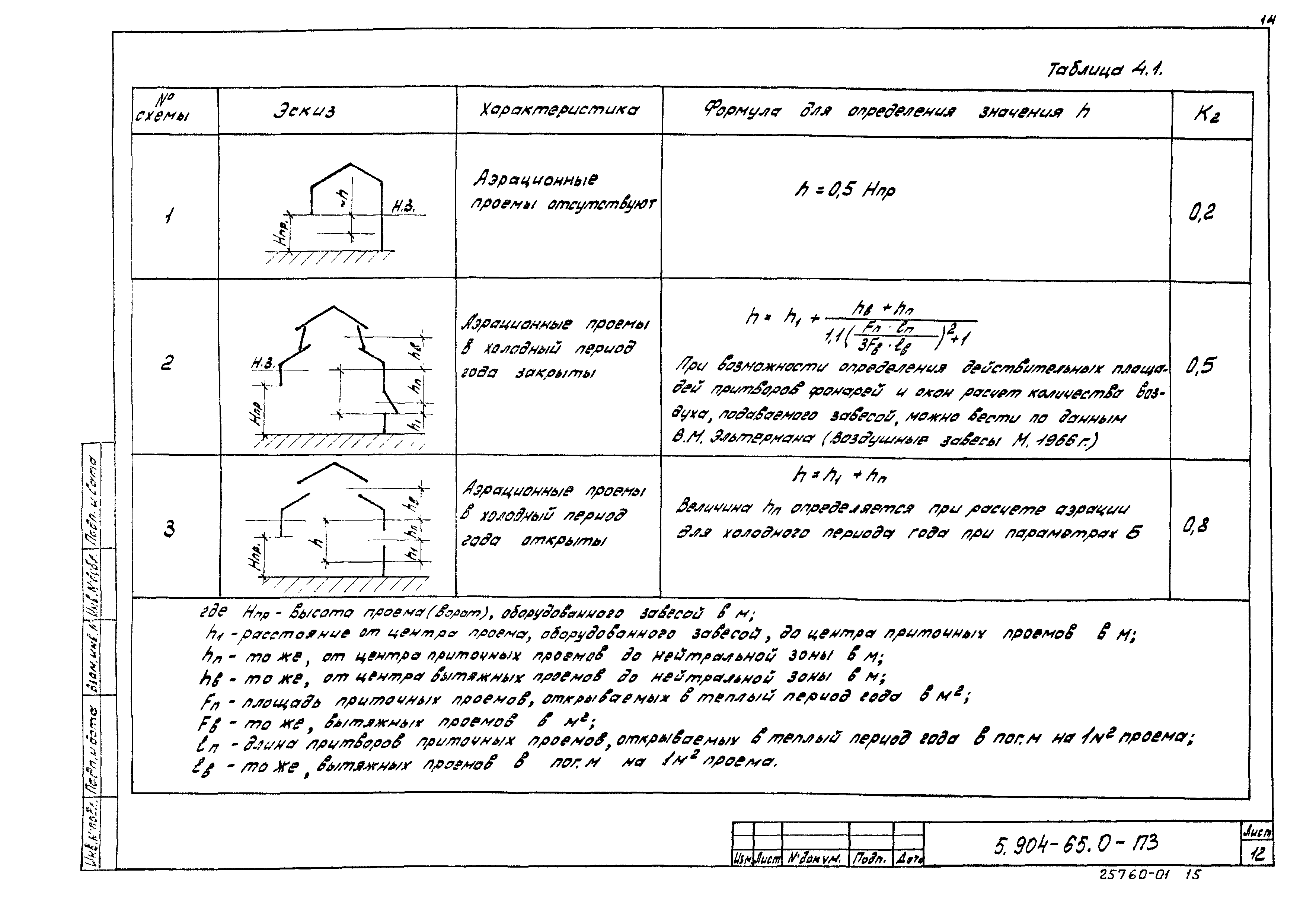 Серия 5.904-65