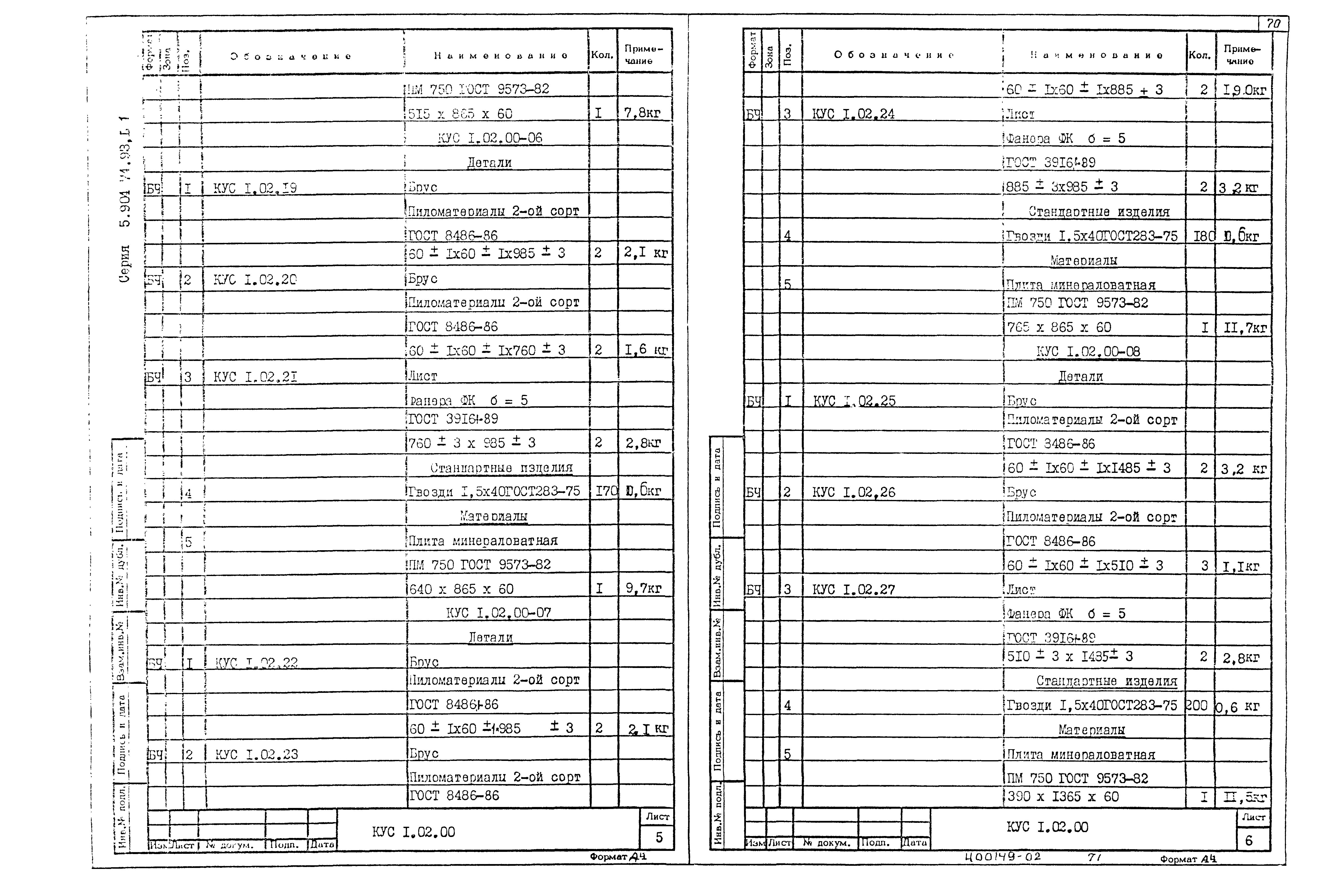 Серия 5.904-74.93