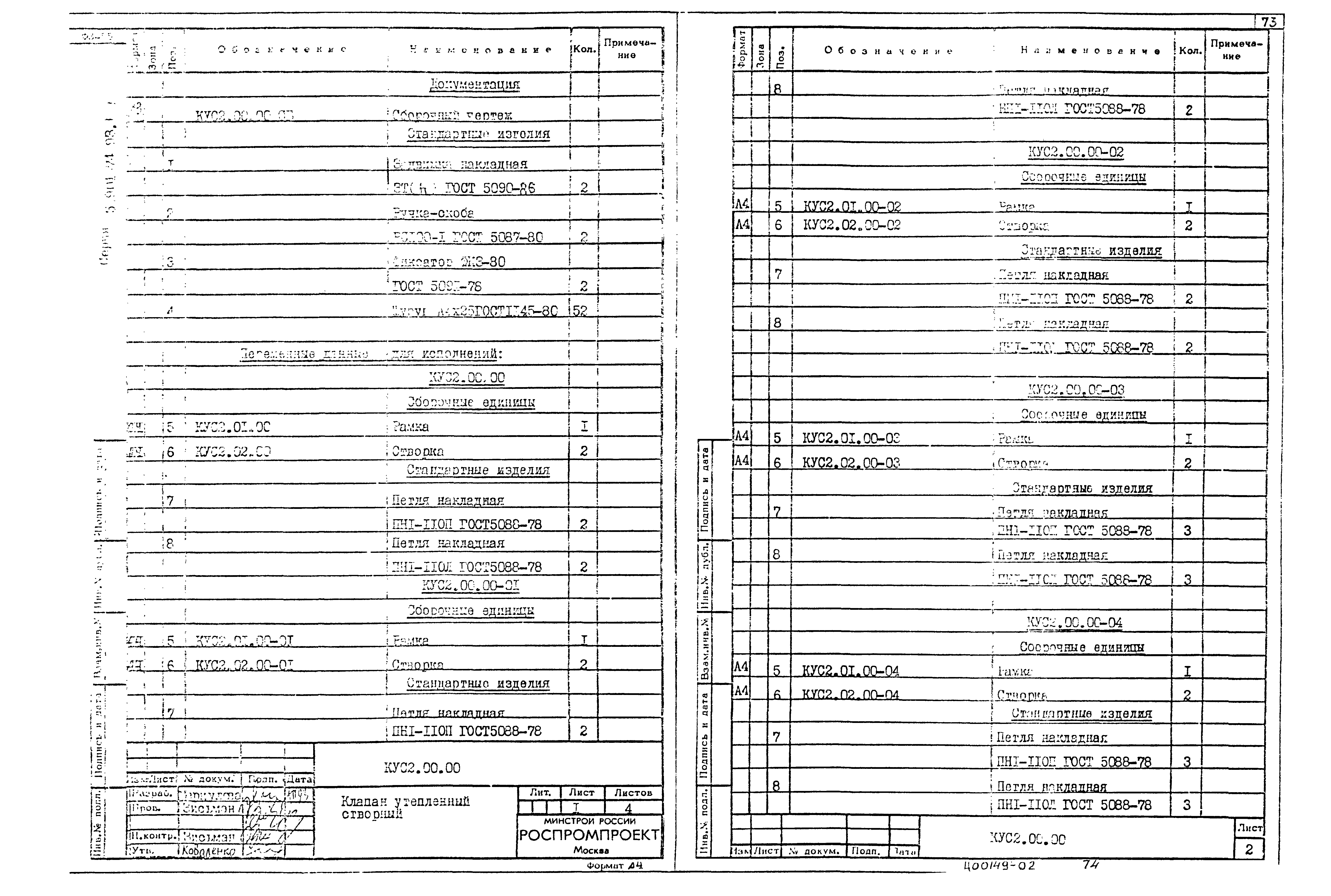 Серия 5.904-74.93