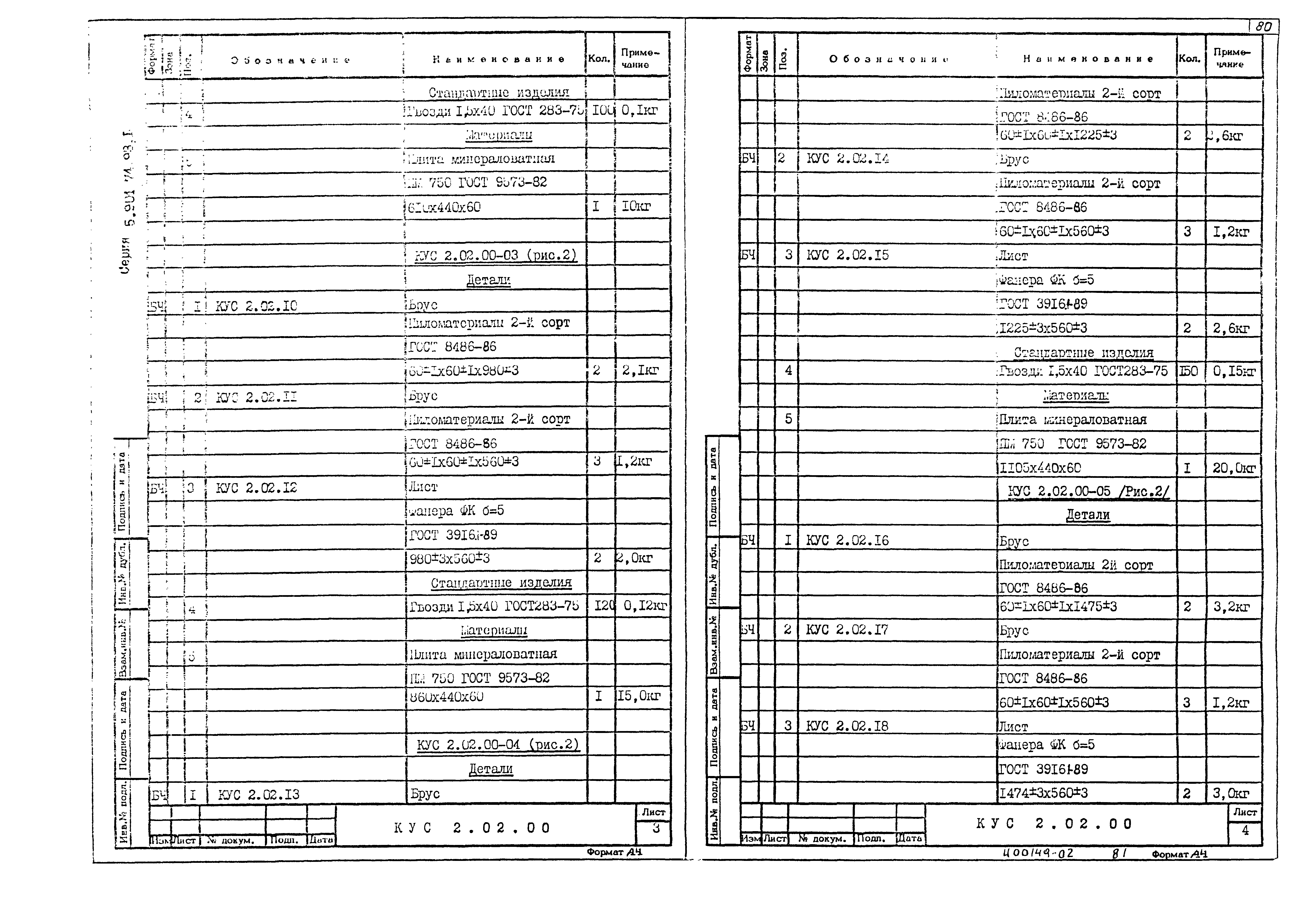 Серия 5.904-74.93