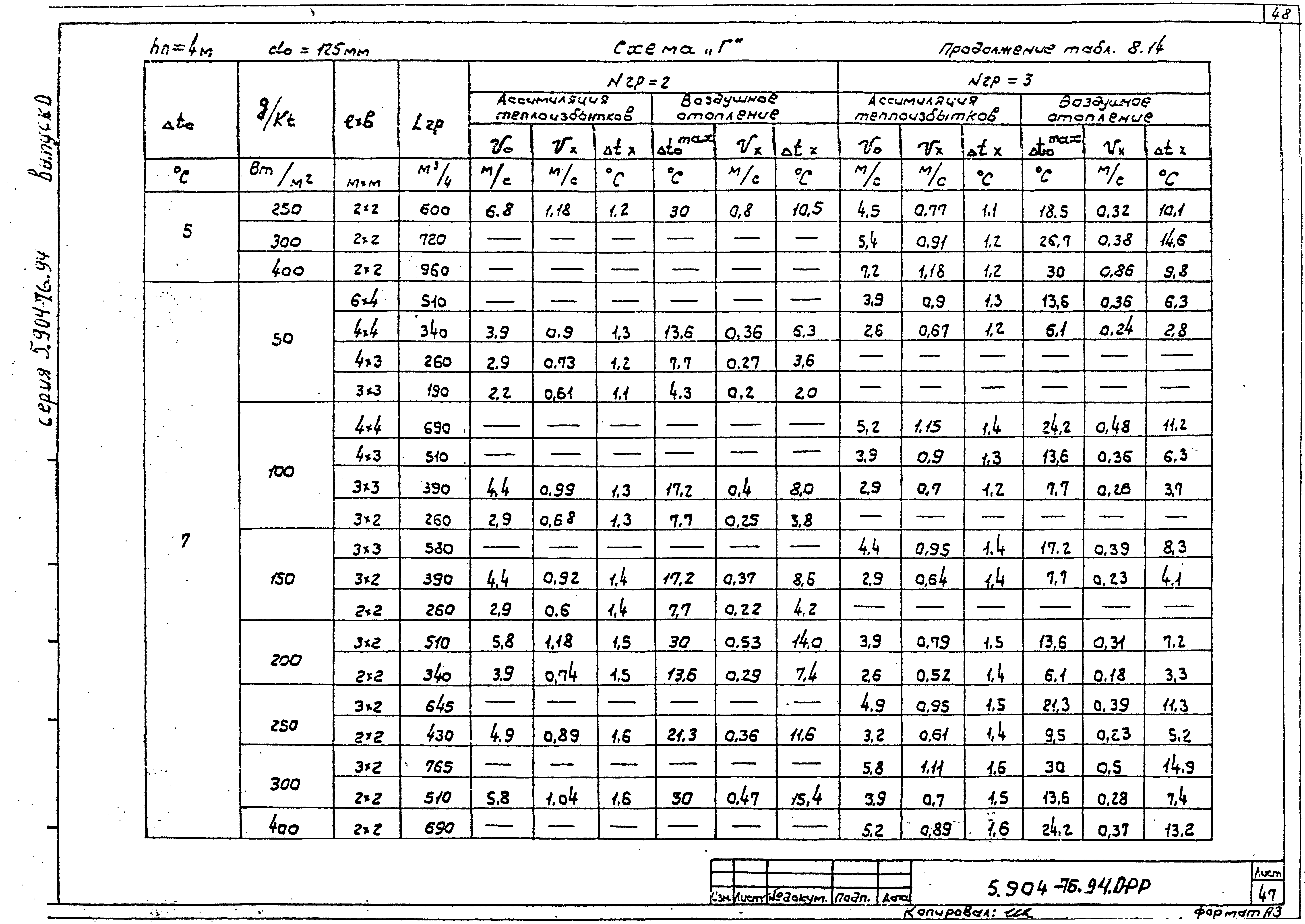 Серия 5.904-76.94