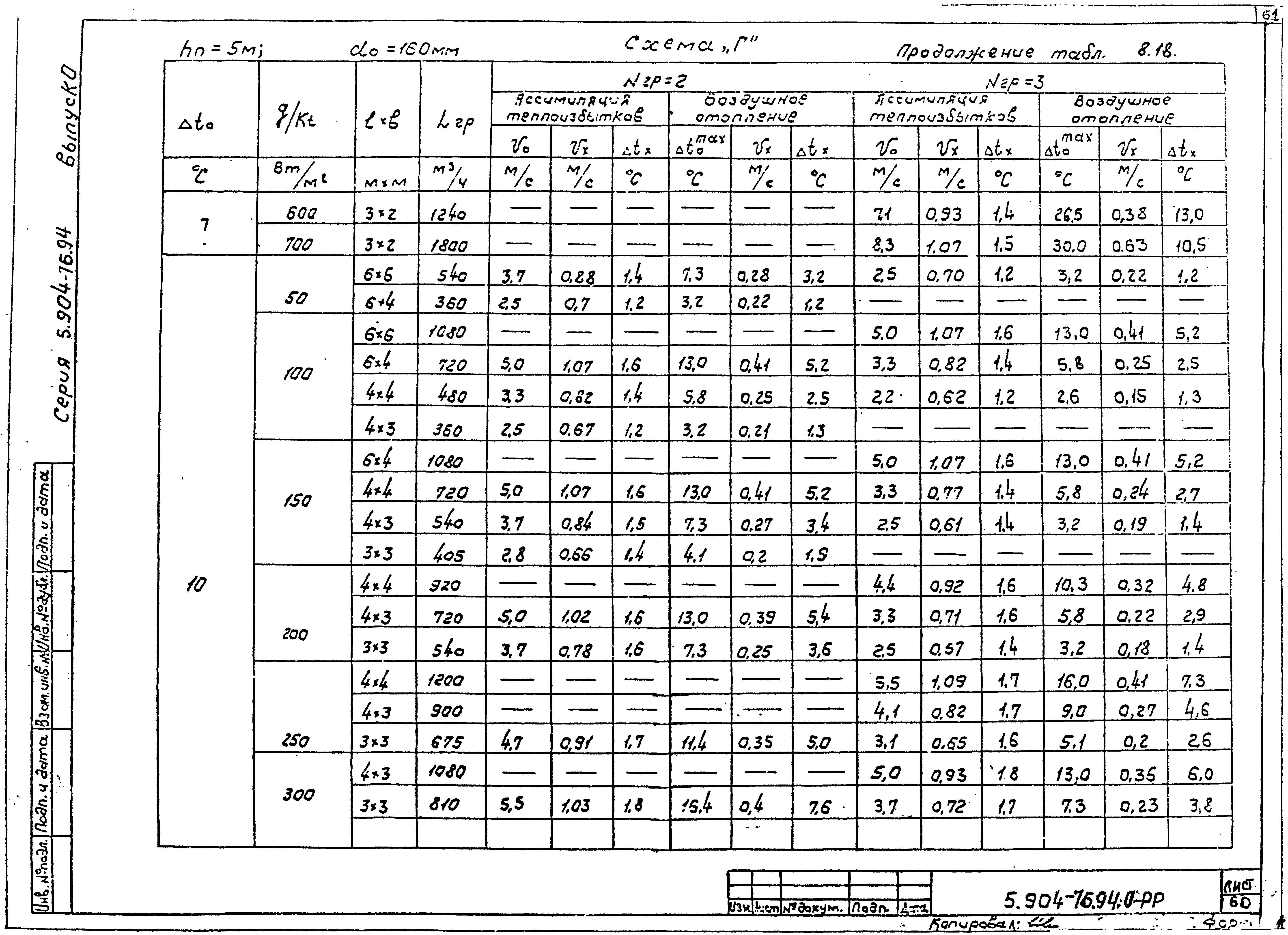 Серия 5.904-76.94