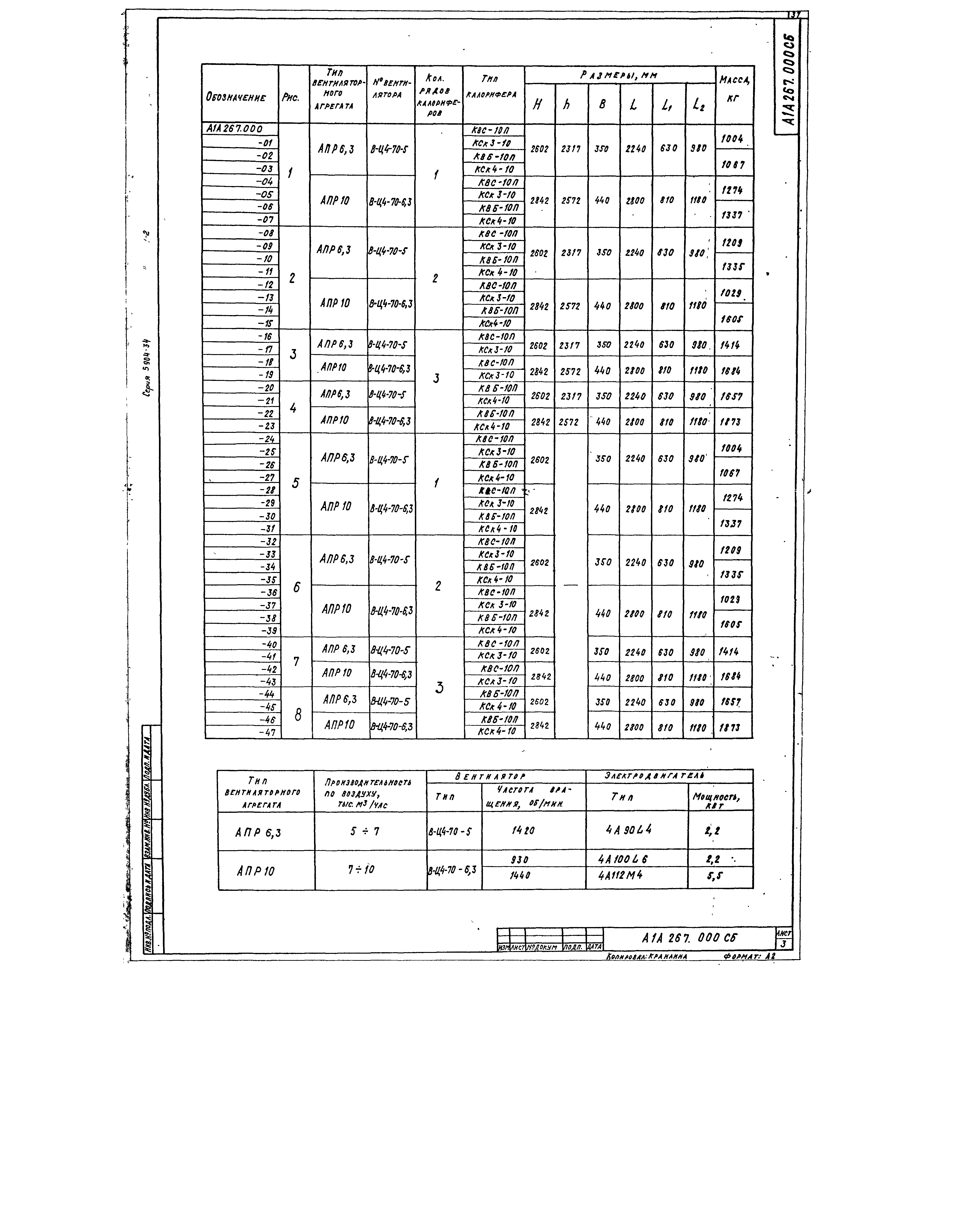 Серия 5.904-34